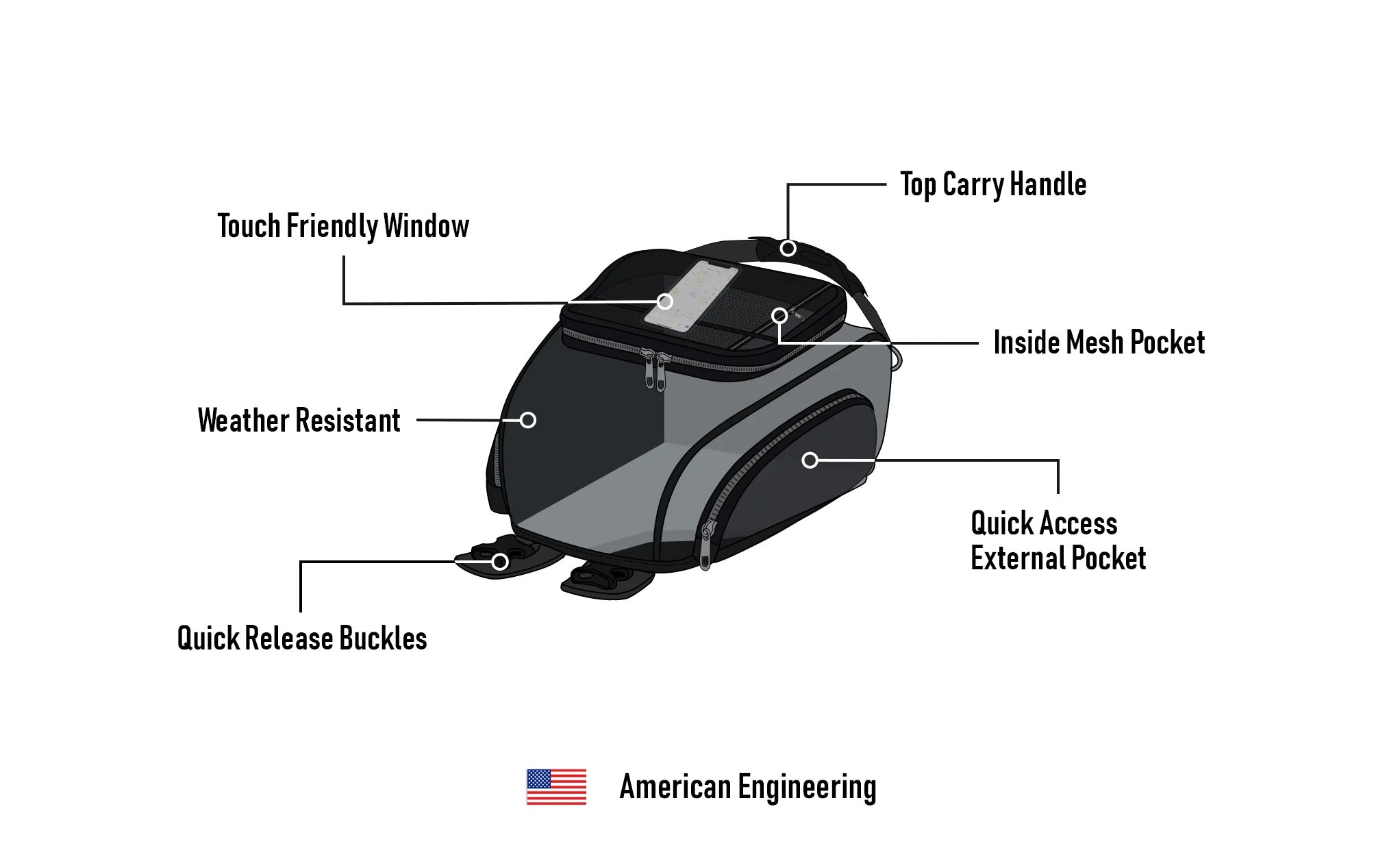 4L - Electra Motorcycle Tank Bag for Harley Livewire American Engineering @expand