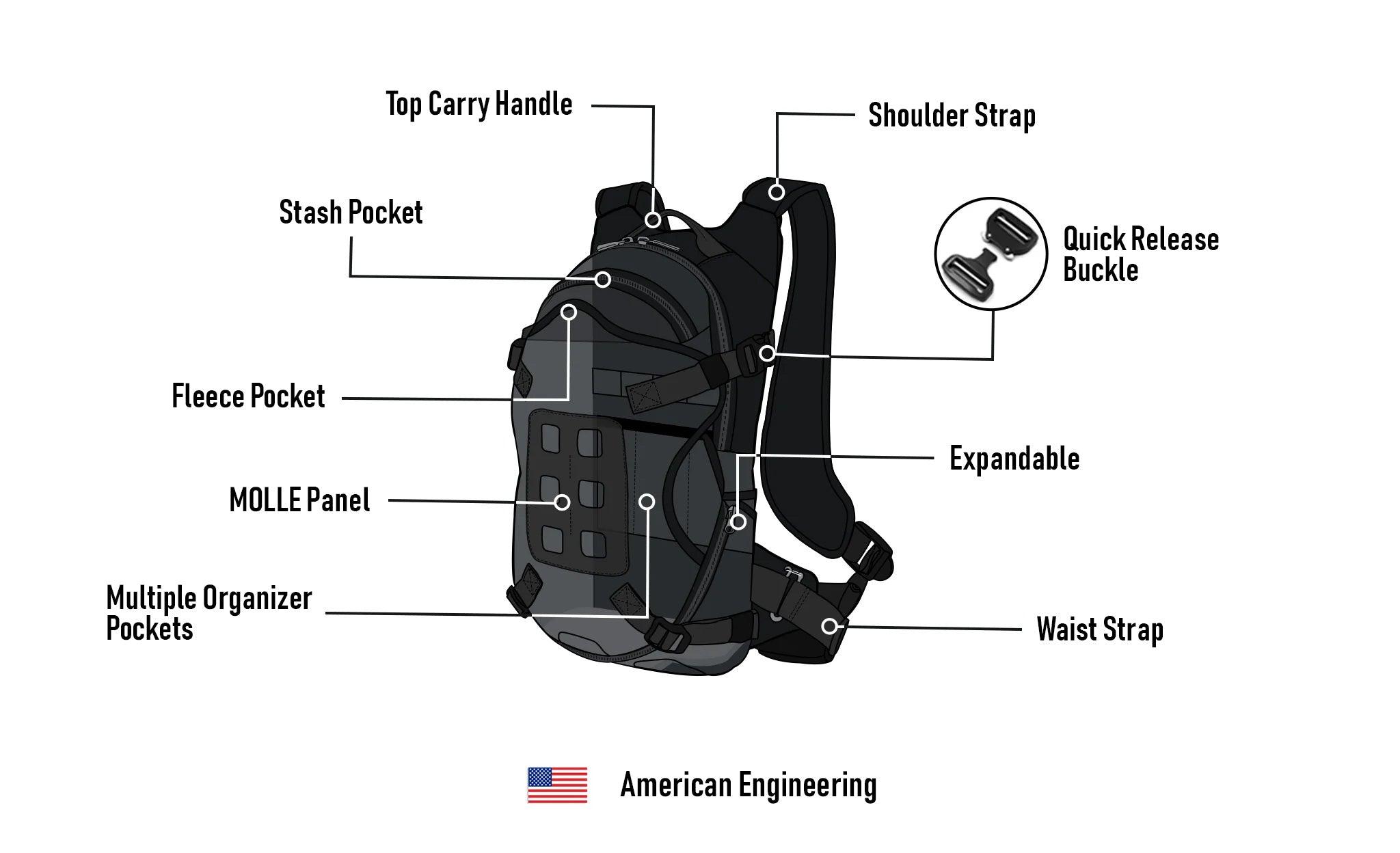 12L - Explorer Yamaha Adventure Touring Backpack American Engineering @expand