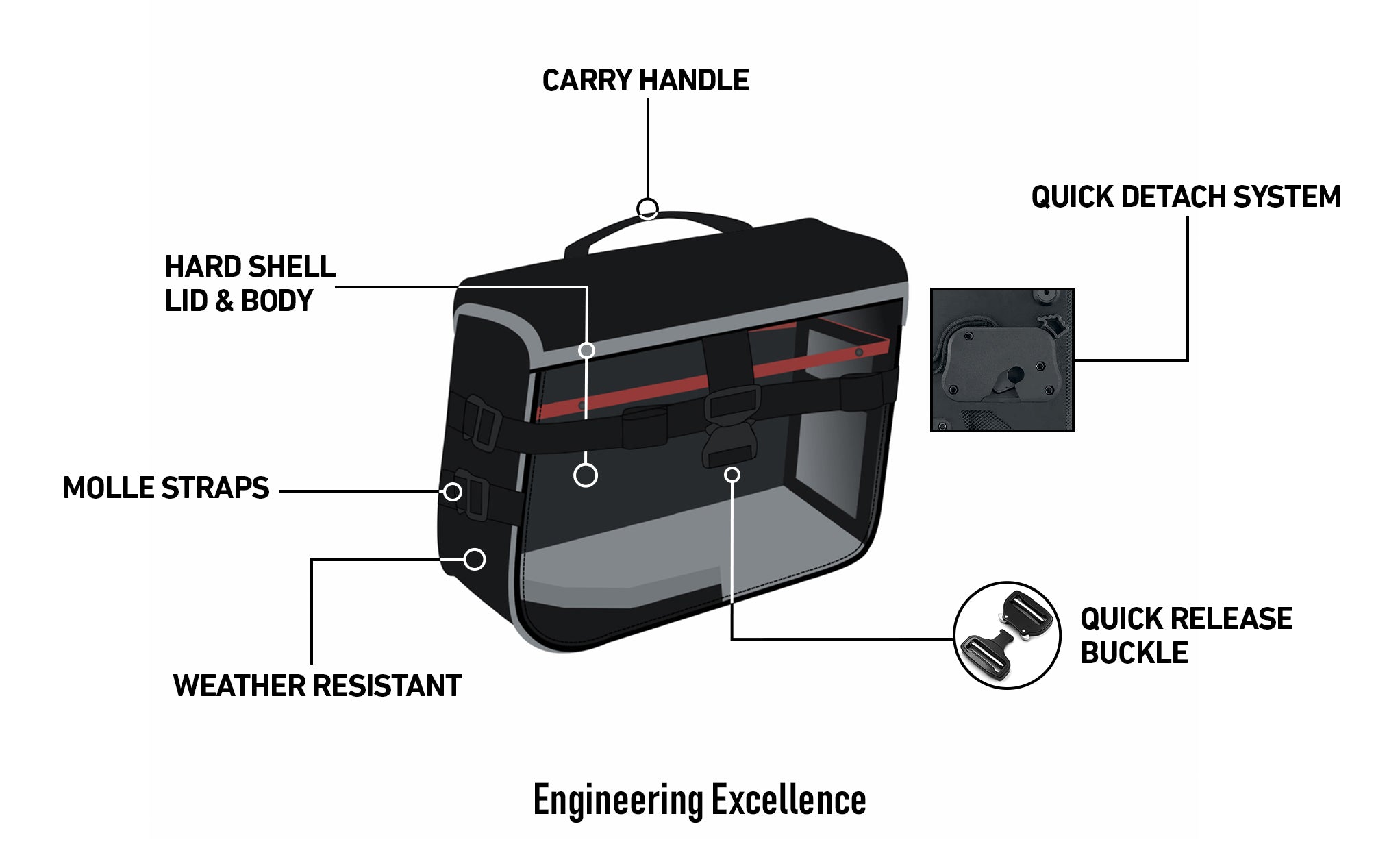 Viking Incognito Detachable Xs Solo Motorcycle Saddlebag Right Only For Harley Dyna Wide Glide Fxdwg I Engineering Excellence with Bag on Bike @expand