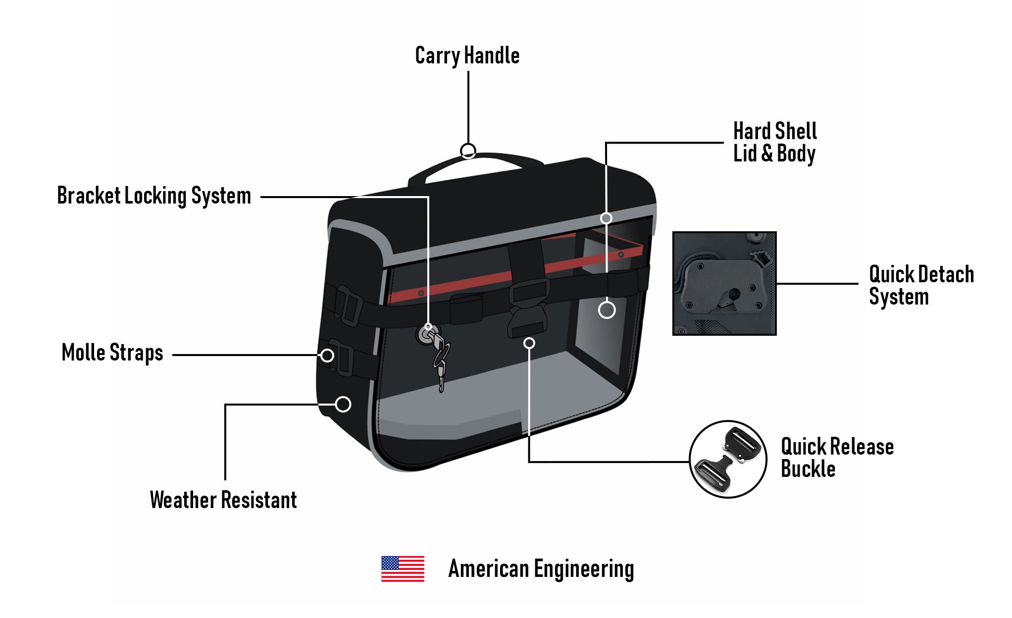 10L - Incognito Quick-Mount Small Solo Saddlebag (Left Only) for Harley Softail Fat Boy Lo FLSTFB American Engineering @expand
