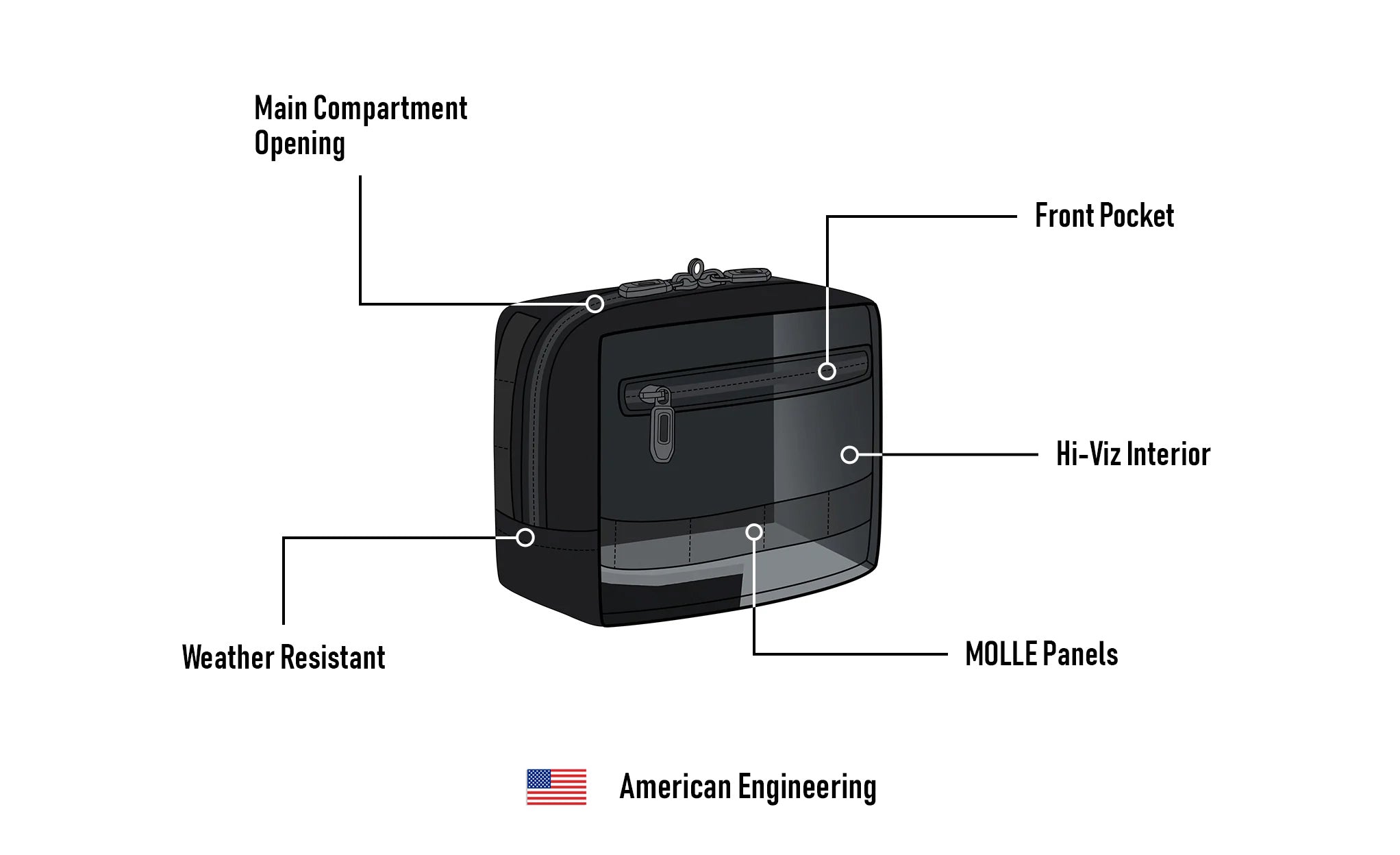 1L - Incognito Yamaha Motorcycle Handlebar Bag 3D Image @expand