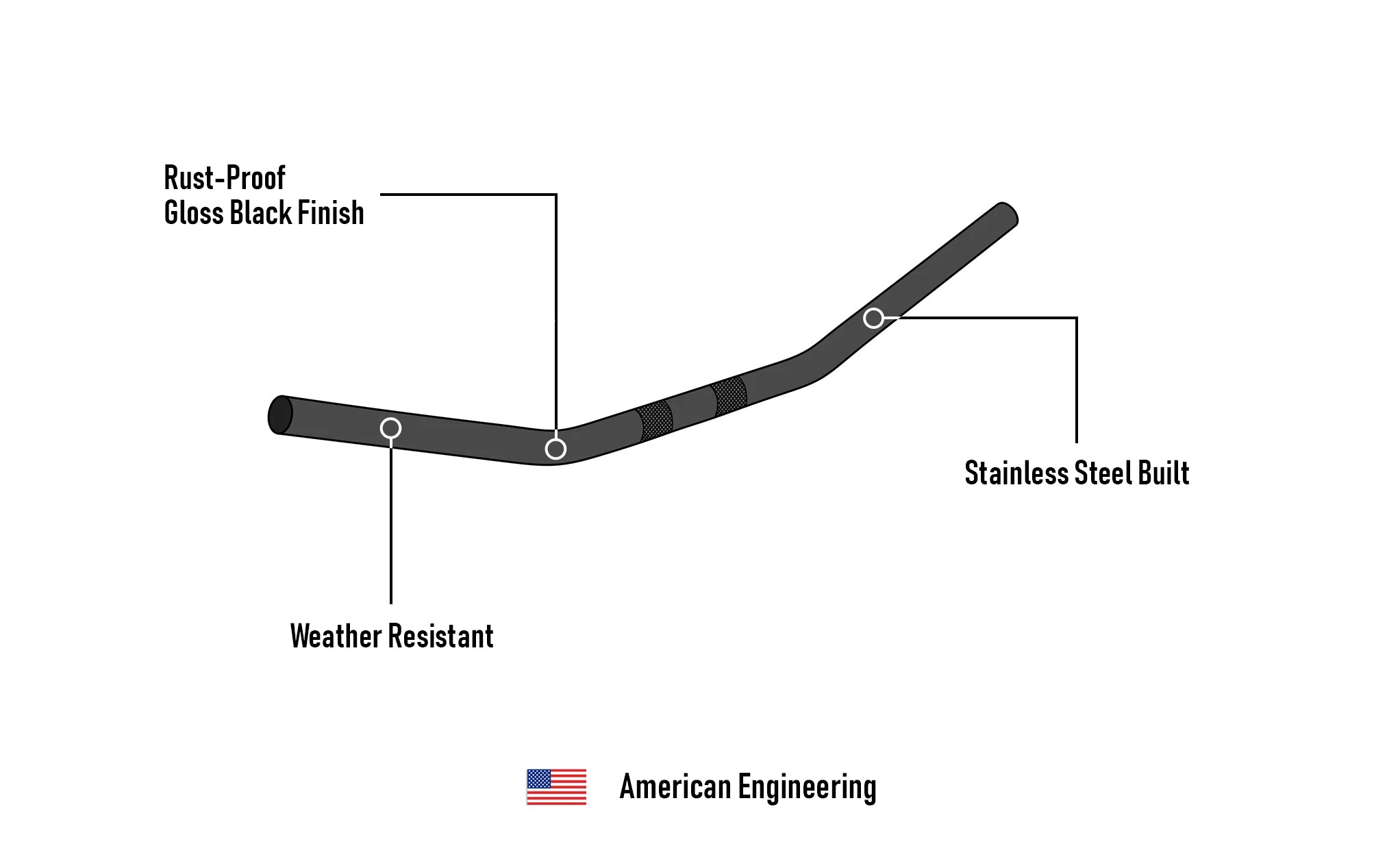 Viking Iron Born Drag Handlebar For Harley Sportster Seventy Two Gloss Black 3D Image @expand