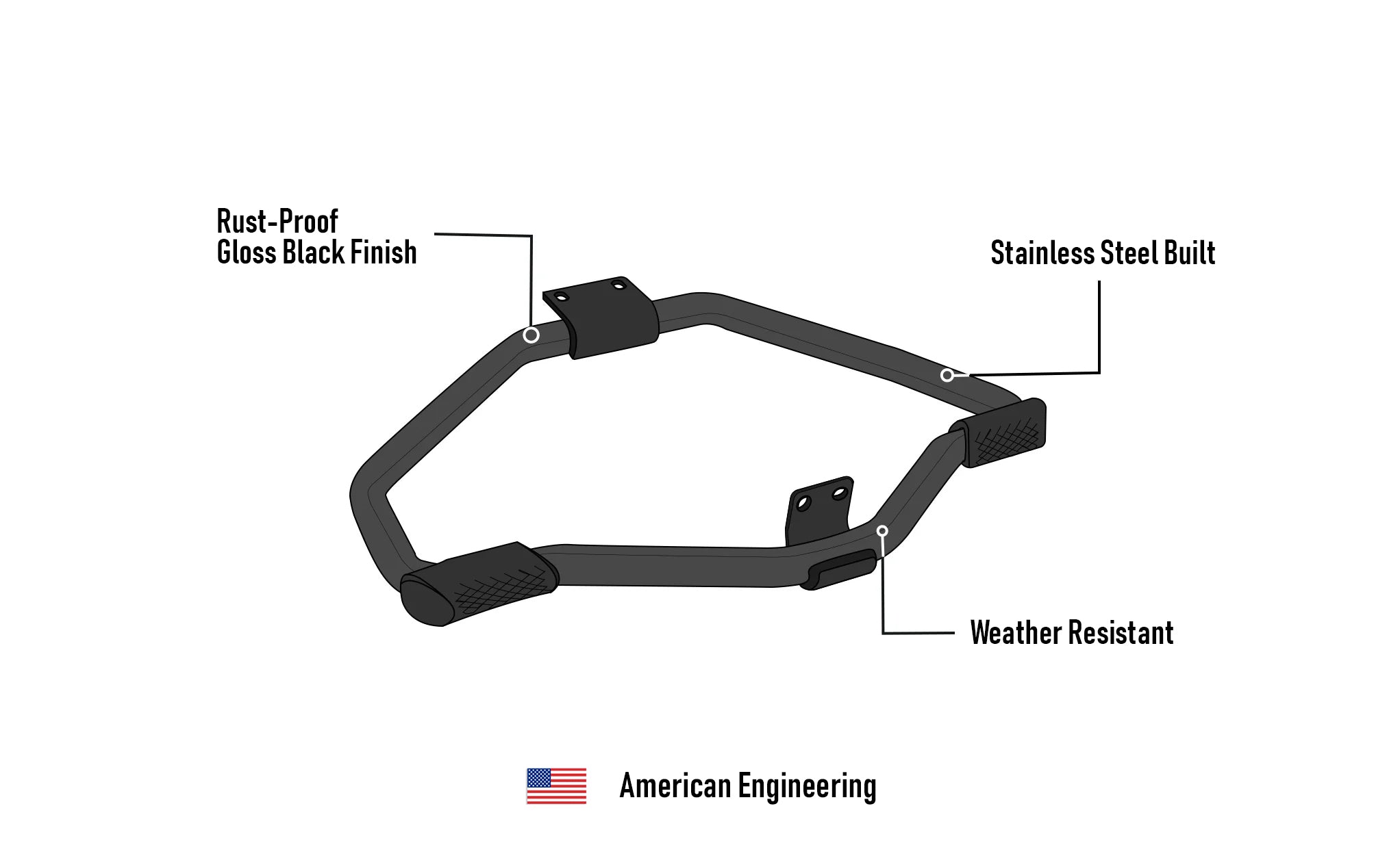 Viking Iron Born Motorcycle Crash Bar/Engine Guard for Harley Sportster 883 Low XL883L Gloss Black 3D Image @expand