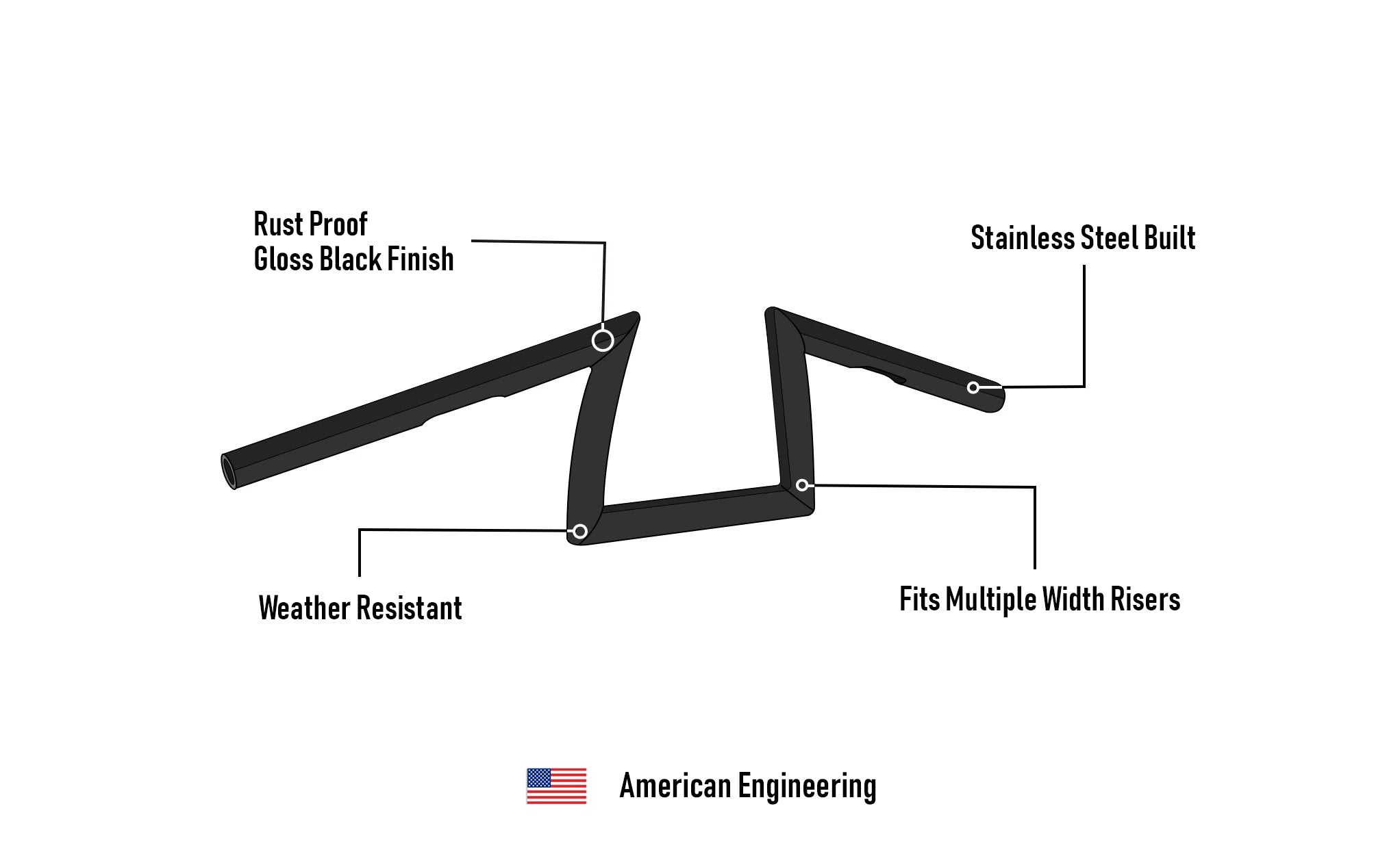 Viking Iron Born Z Handlebar For Harley Softail Slim FLS Gloss Black 3D Image @expand