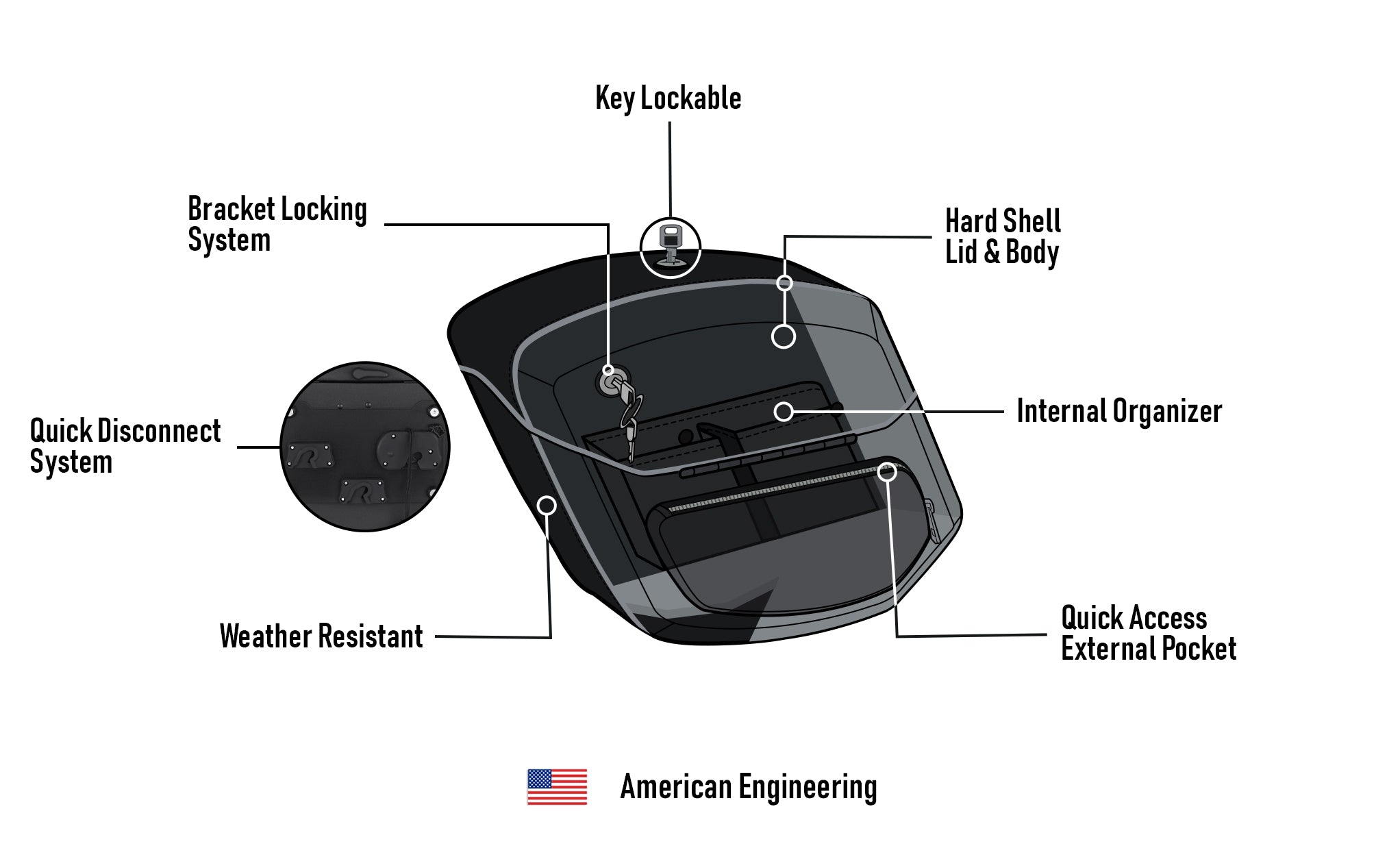 24L - Ironclad Quick-Mount Medium Indian Super Chief Leather Wrapped Hard Saddlebags American Engineering @expand
