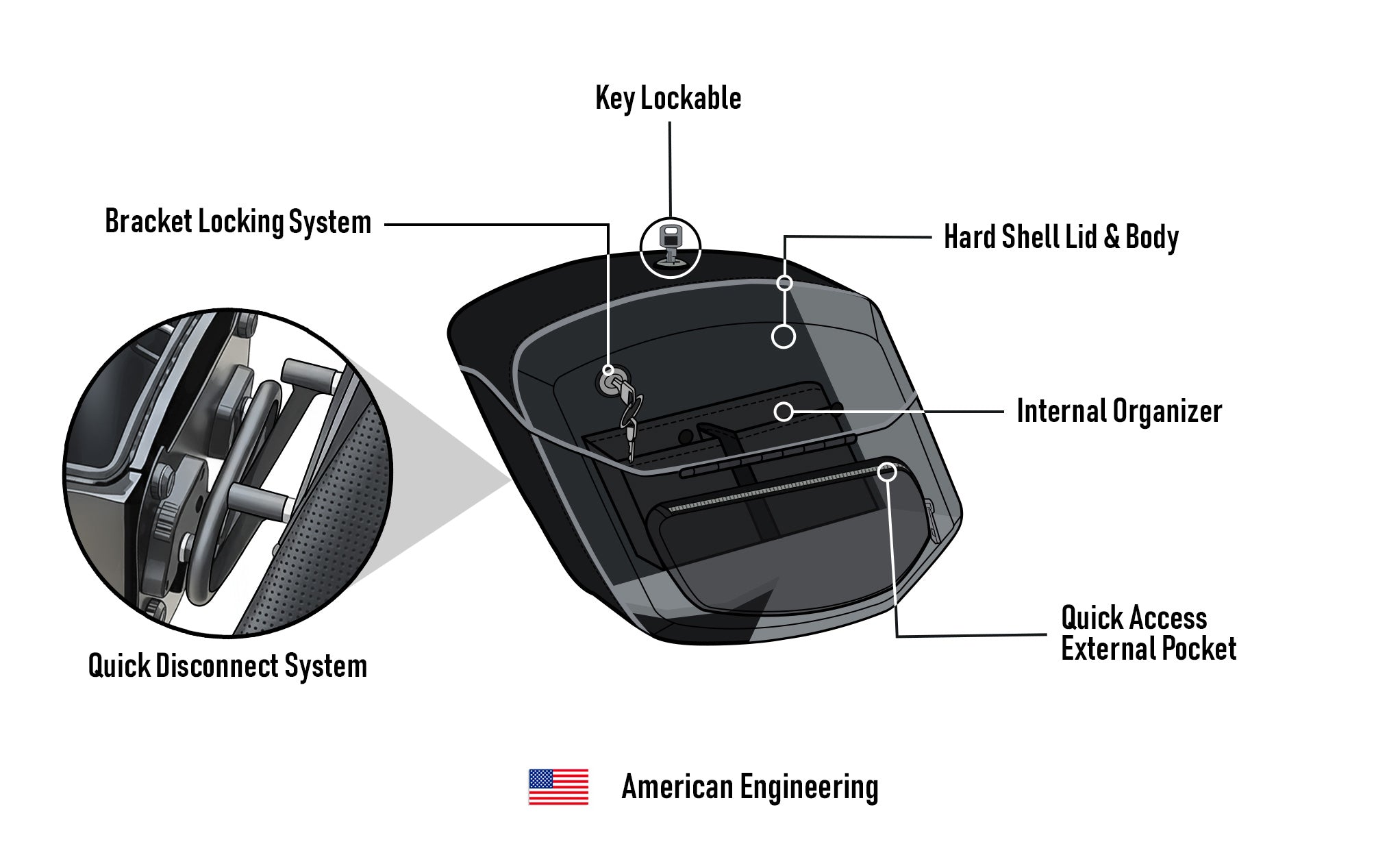 24L - Ironclad Quick-Mount Medium Royal Enfield Super Meteor 650 Leather Wrapped Hard Saddlebags American Engineering @expand