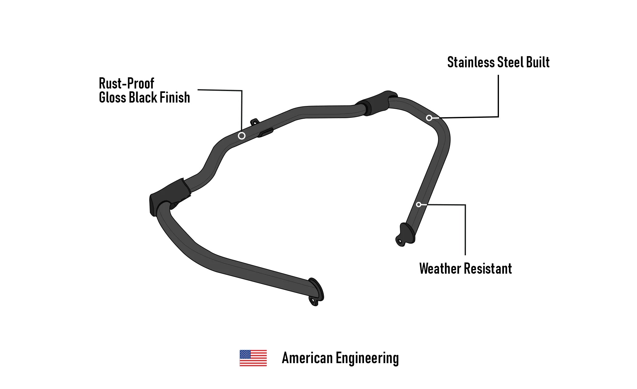 Viking Ironhog Crash Bar/Engine Guard for Harley Street Glide FLHX/I (2009-23) Gloss Black 3D Image @expand