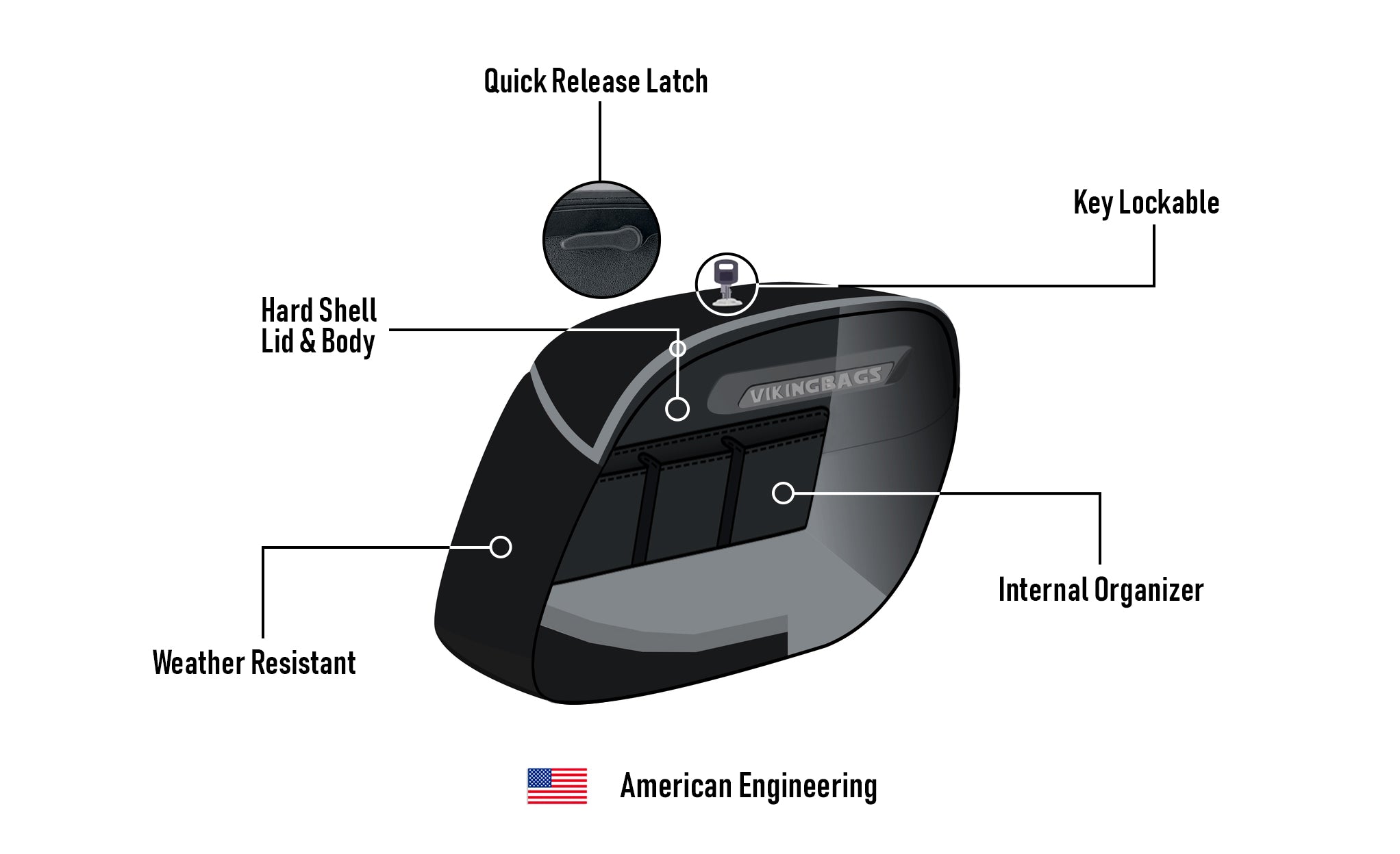 40L - Lamellar Raven Extra Large Victory Judge Matte Motorcycle Hard Saddlebags American Engineering @expand