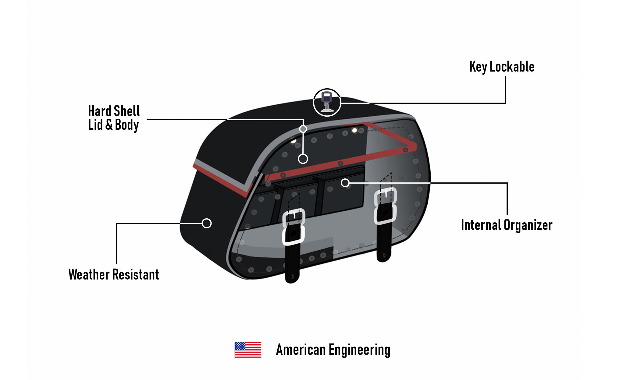 35L - Legacy Extra Large Studded Leather Motorcycle Saddlebags for Harley Softail Deluxe FLSTN/I American Engineering @expand