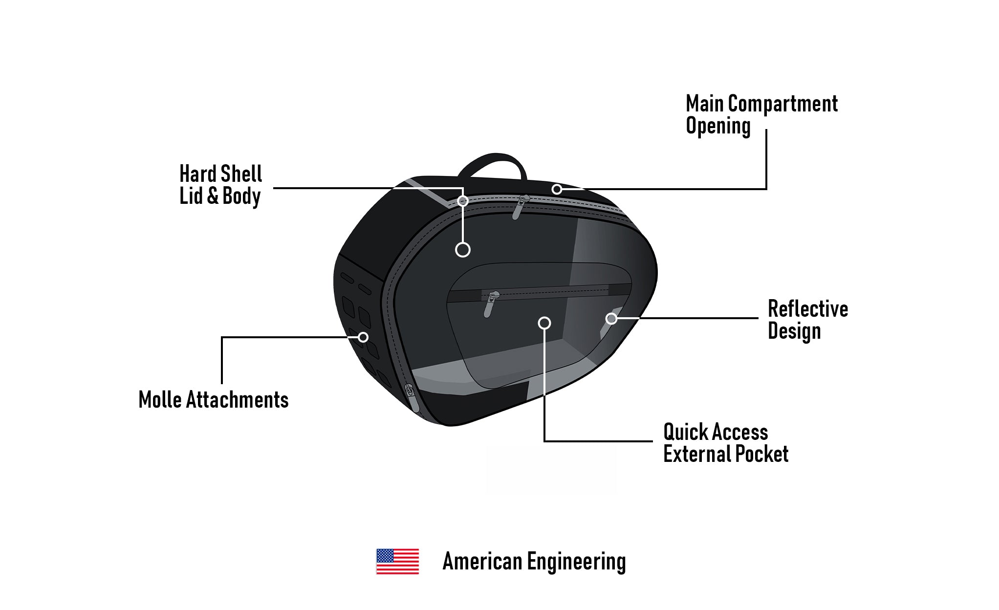40L - Momentum Extra Large Expandable Yamaha MT-09 Saddlebags American Engineering @expand