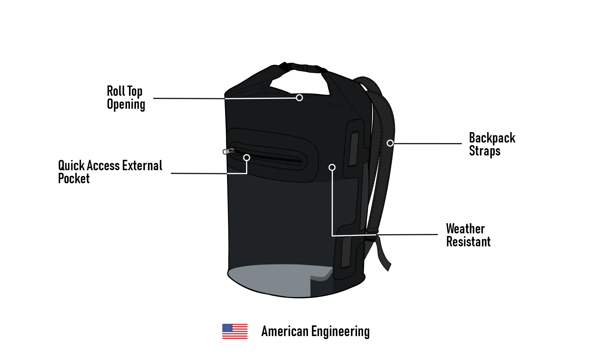 22L - Odyssey BMW Adventure Touring Backpack American Engineering @expand