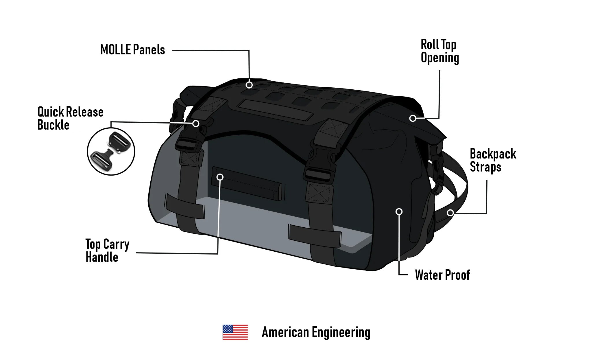 30L - Odyssey BMW Adventure Touring Backpack American Engineering @expand