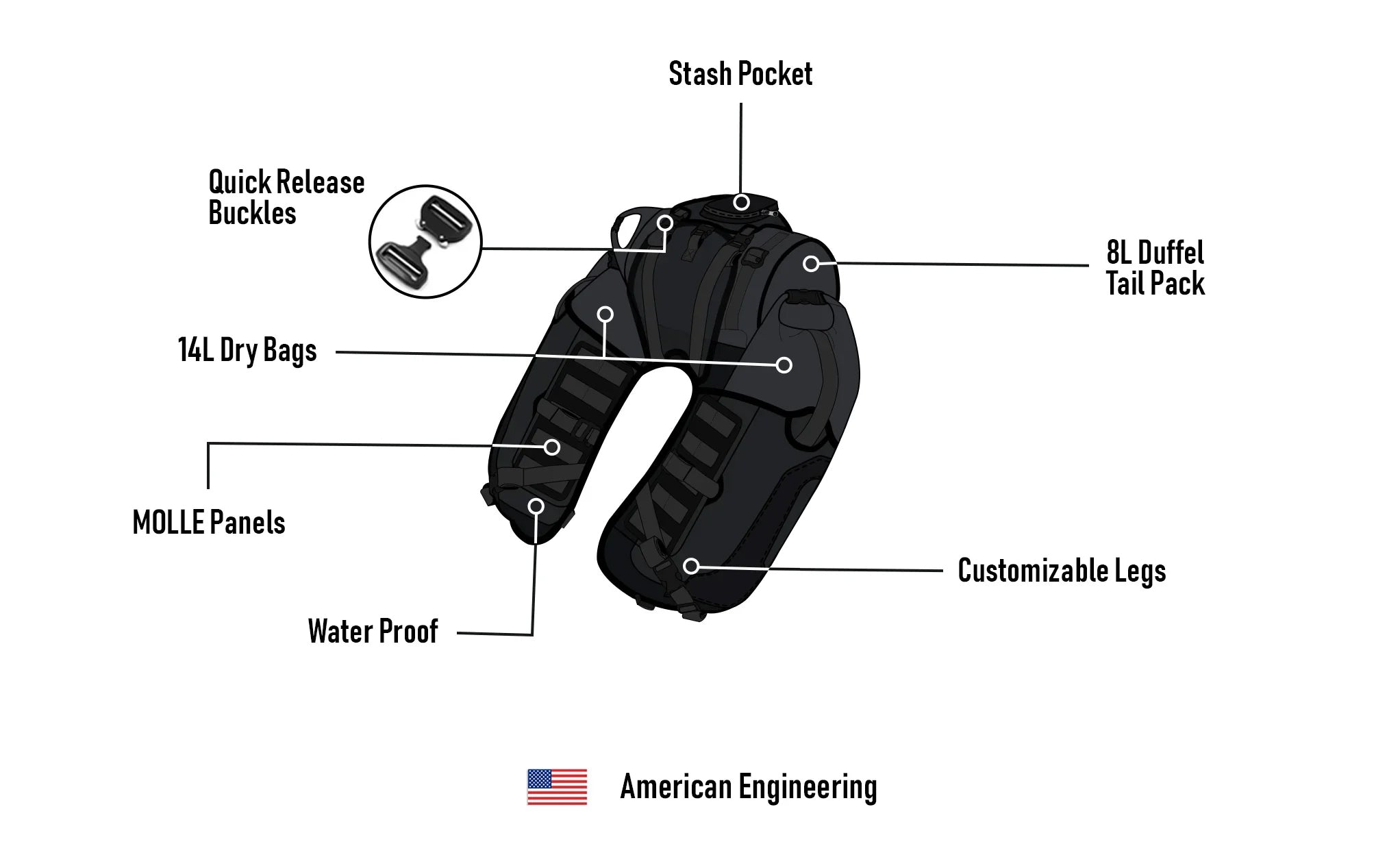 40L - Odyssey KTM ADV Touring Luggage System American Engineering @expand