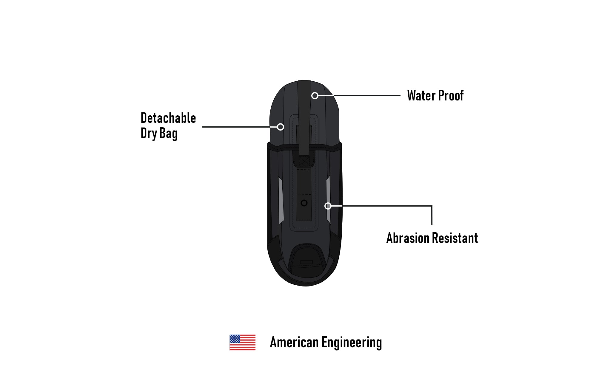 5L - Odyssey Adventure Touring Backup Pocket American Engineering @expand