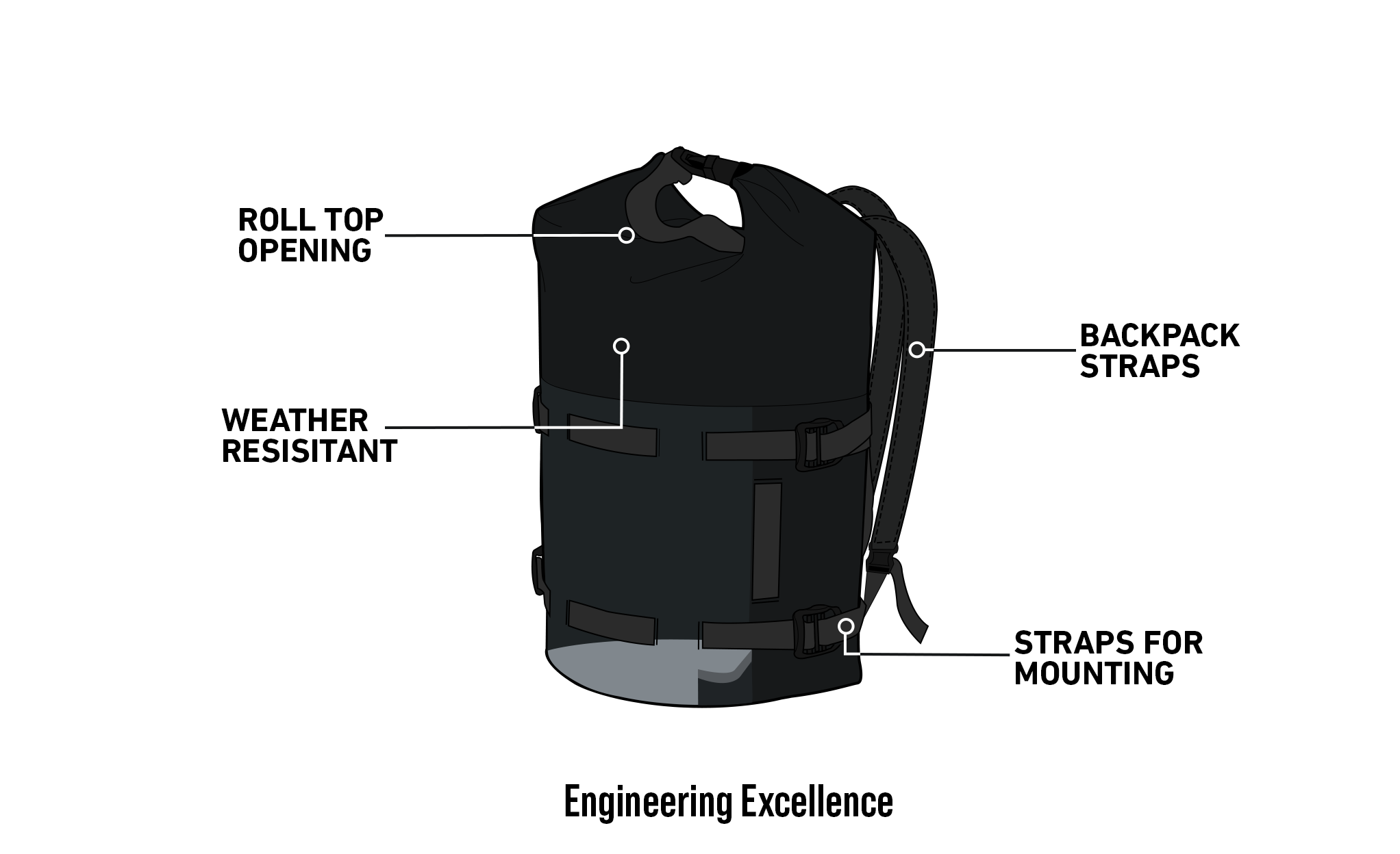 Viking Odyssey 8L ADV Touring Tailpack @expand