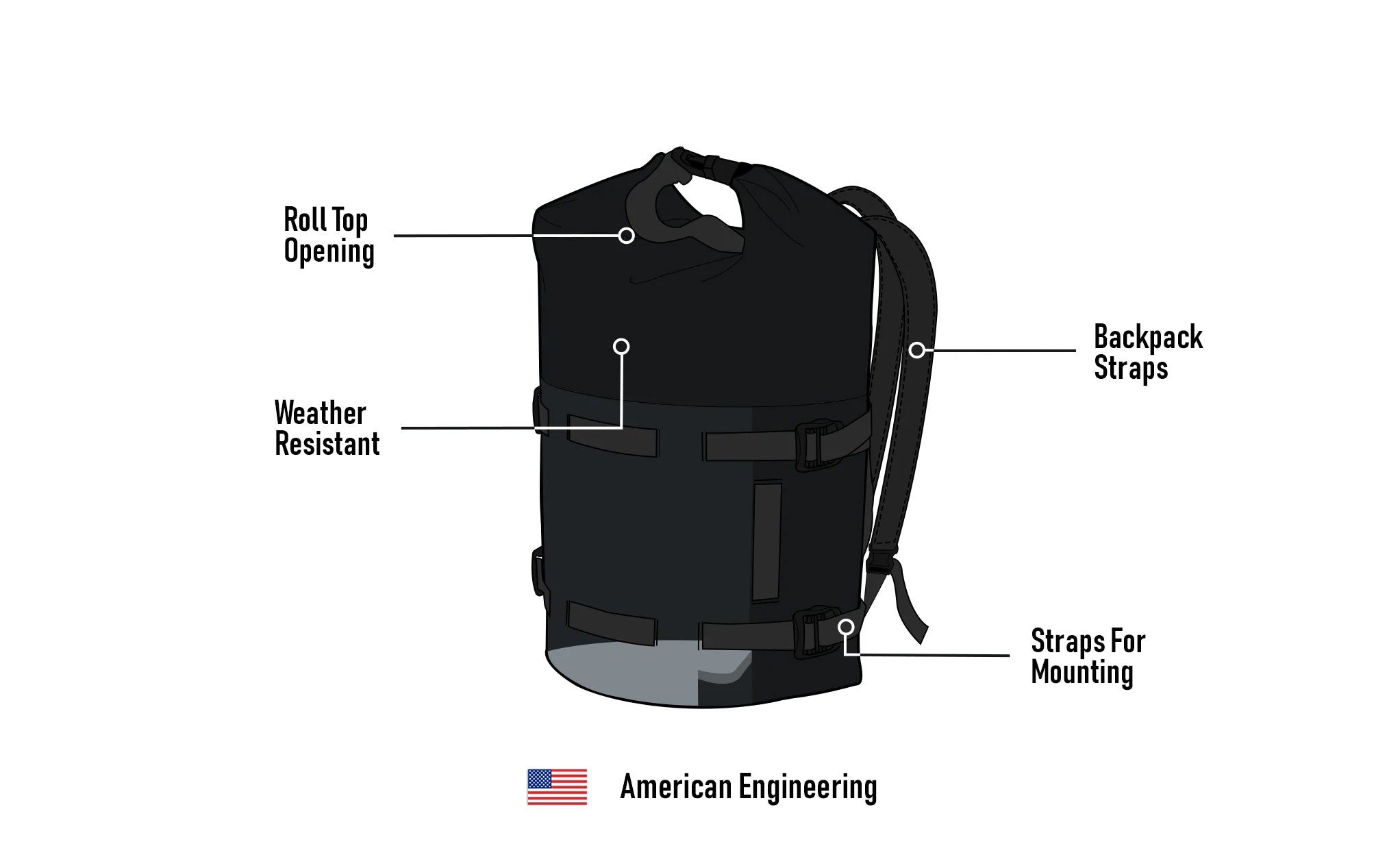 8L - Odyssey Kawasaki ADV Touring Tailpack American Engineering @expand