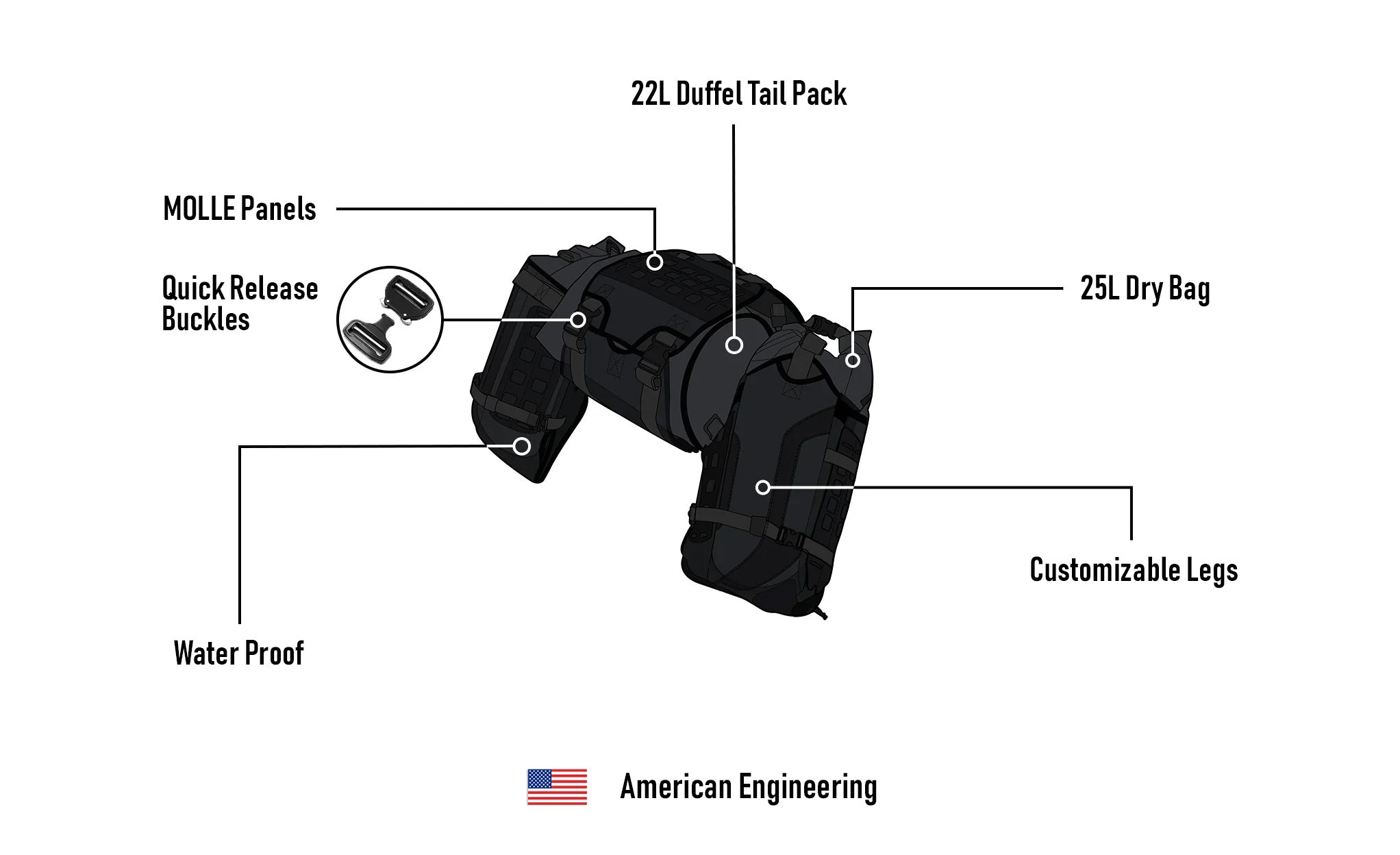 80L - Odyssey ADV Touring Luggage System American Engineering @expand