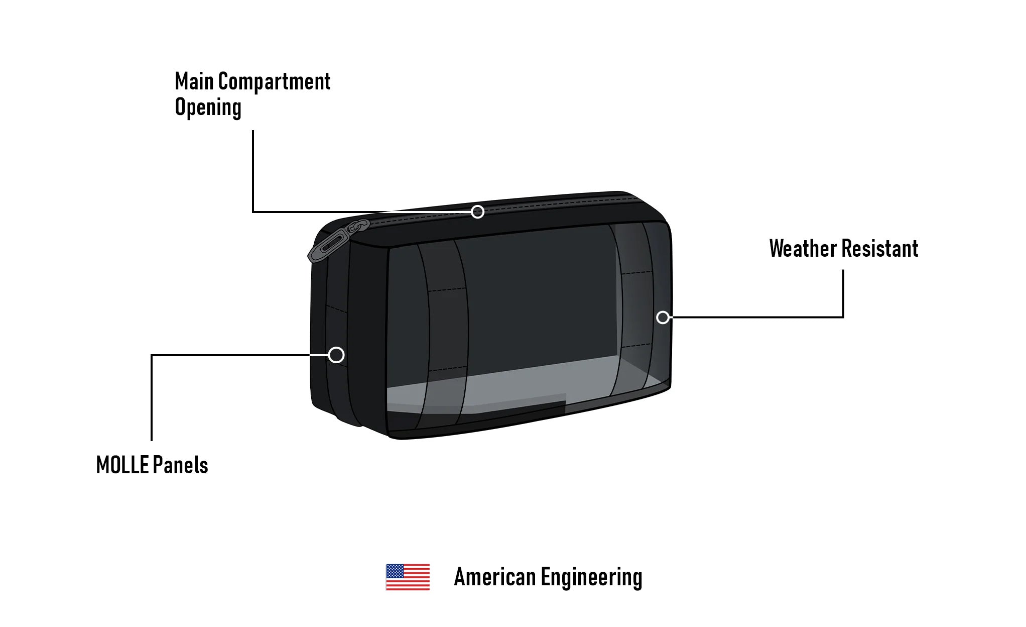 2L - Patriot Motorcycle Tool Bag for Harley Davidson 3D Image @expand