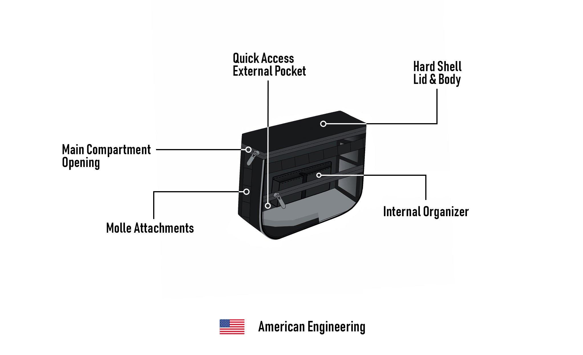 10L - Patriot Small Yamaha V Star 650 Custom XVS65T Throw Over Saddlebags Amercian Engineering @expand