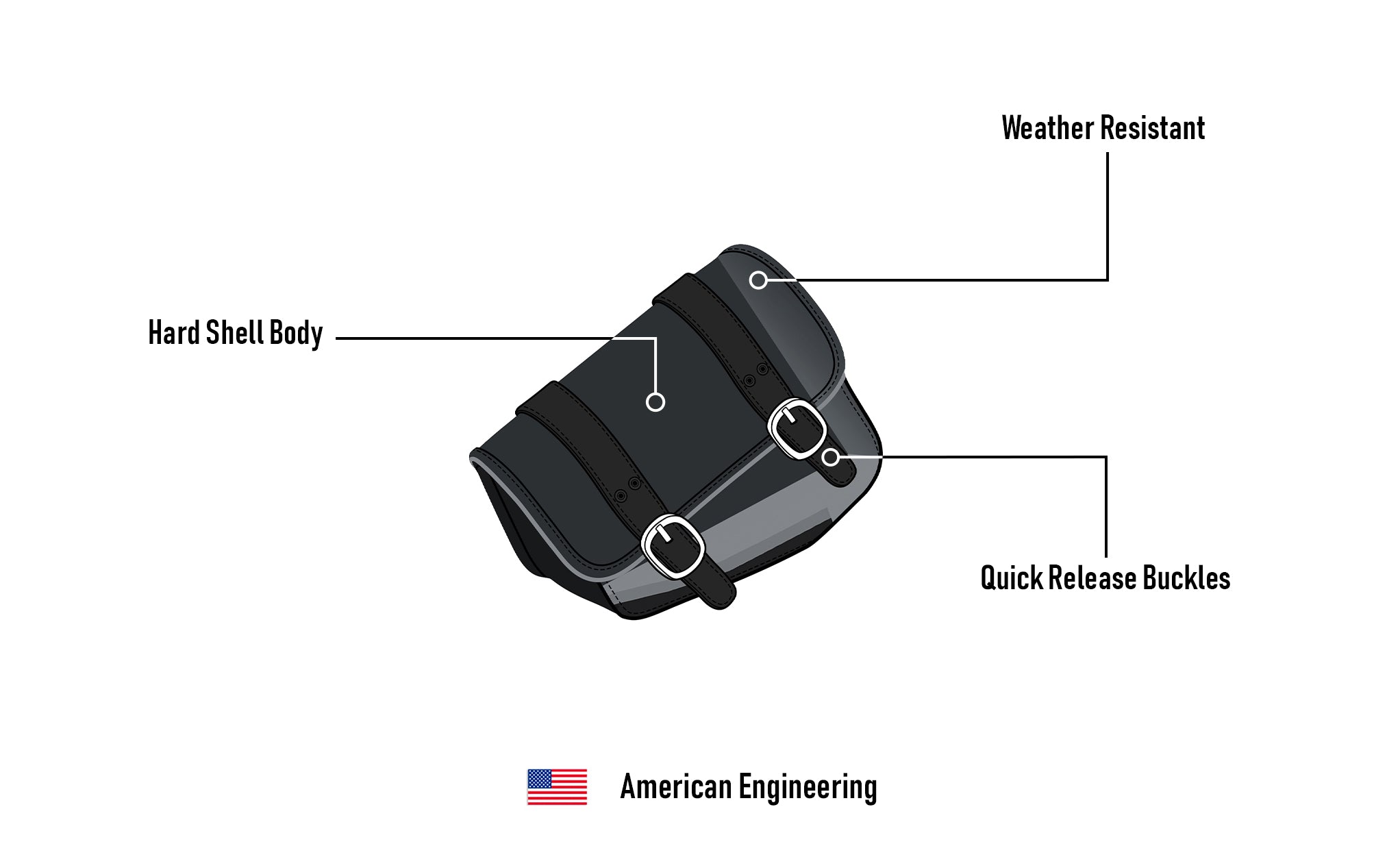 6L - Pony Indian Scout Rogue Sixty Leather Motorcycle Solo Bag (Right Only) 3D Image @expand