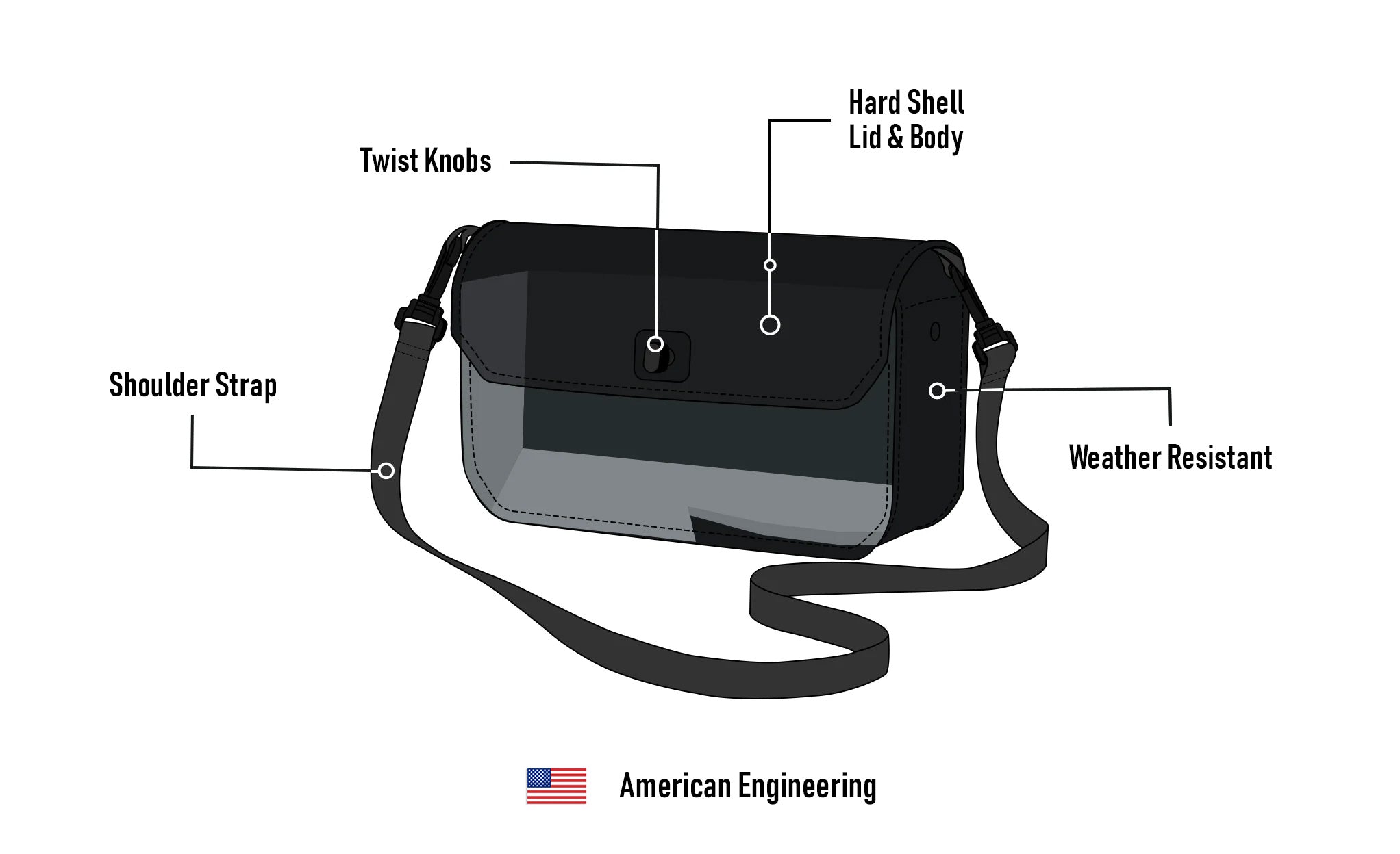 Viking Premium Motorcycle Windshield Bag 3D Image @expand
