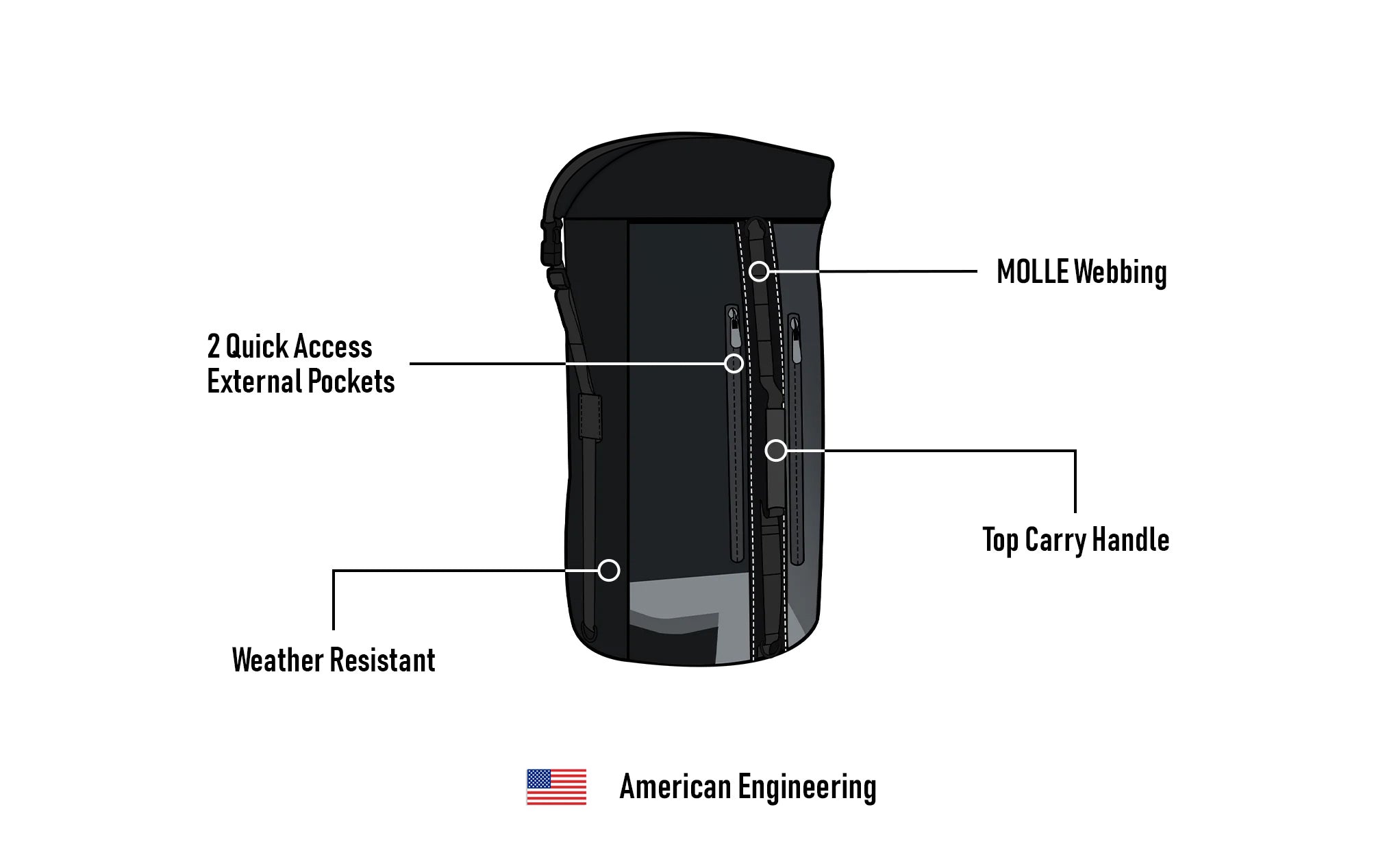 32L - Renegade Triumph Motorcycle Tail Bag American Engineering @expand