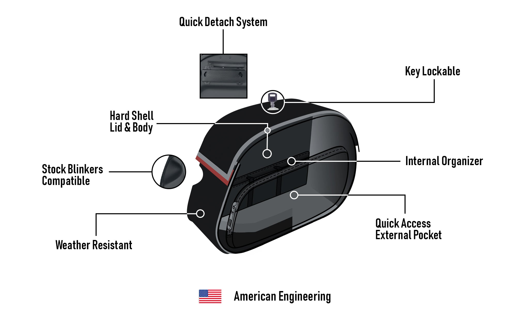 30L - Stealth Quick Mount Saddlebags for Harley Davidson Softail Sport Glide FLSB American Engineering @expand