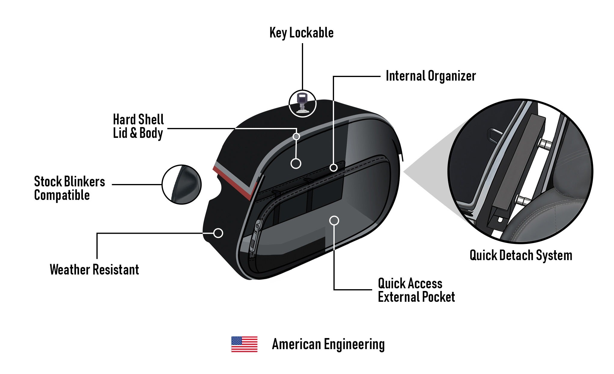 30L - Stealth Large Quick Mount Saddlebags for Harley Davidson Softail Street Bob FXBB Amercian Engineering @expand