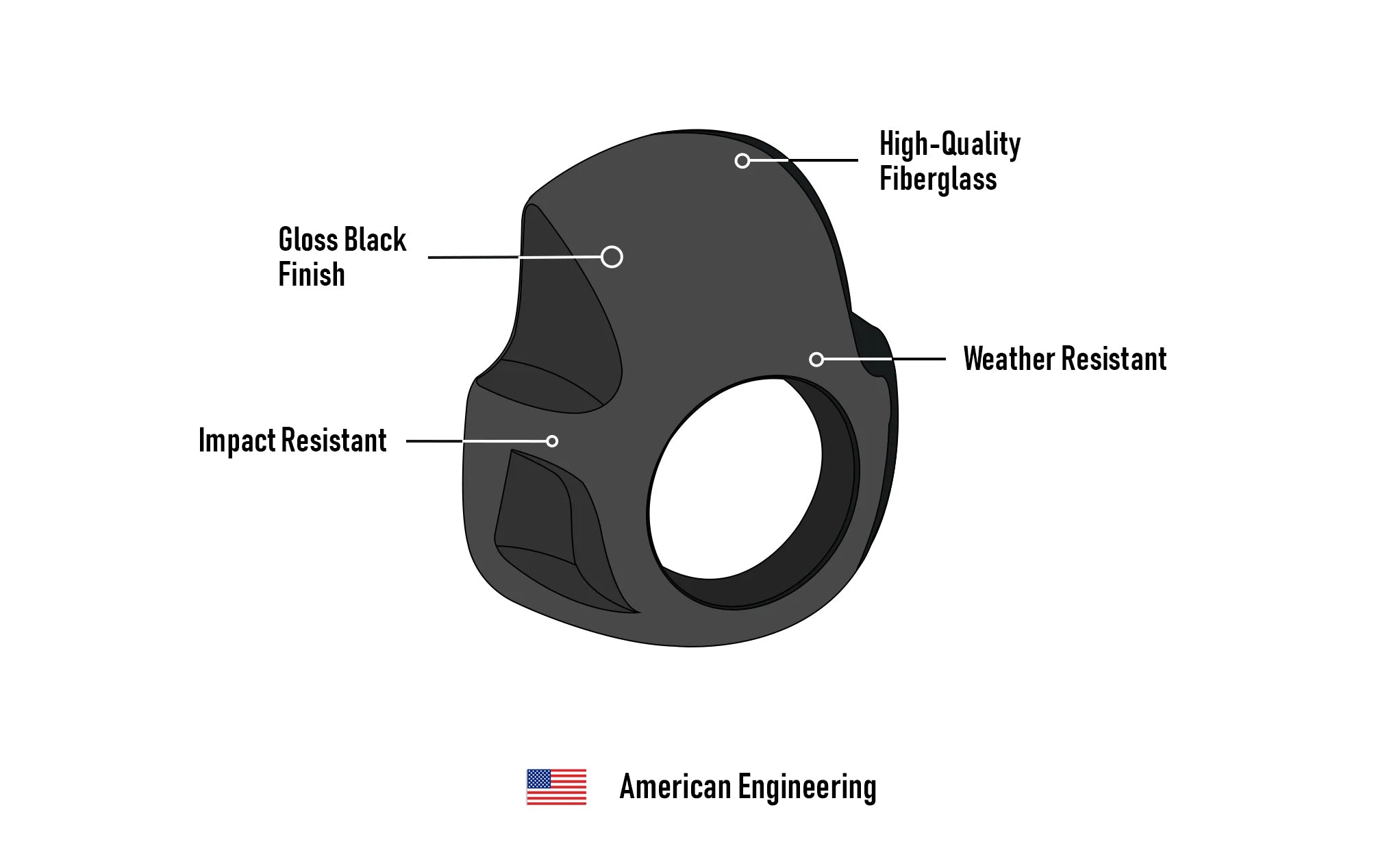 Viking Strider Sport Motorcycle Fairing For Harley Sportster Forty Eight Gloss Black 3D Image @expand