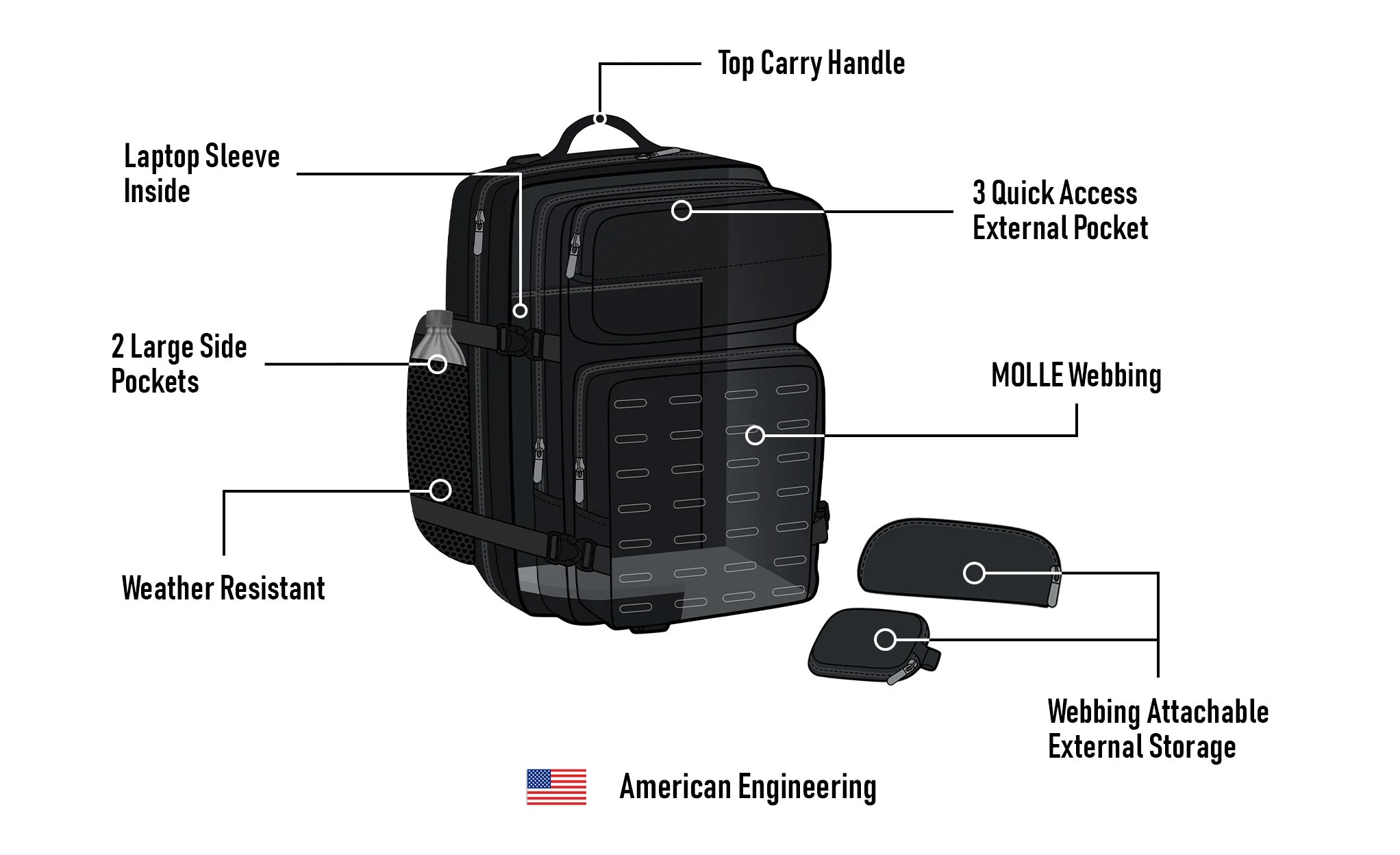 45L - Tactical XL Motorcycle Sissy Bar Backpack American Engineering @expand