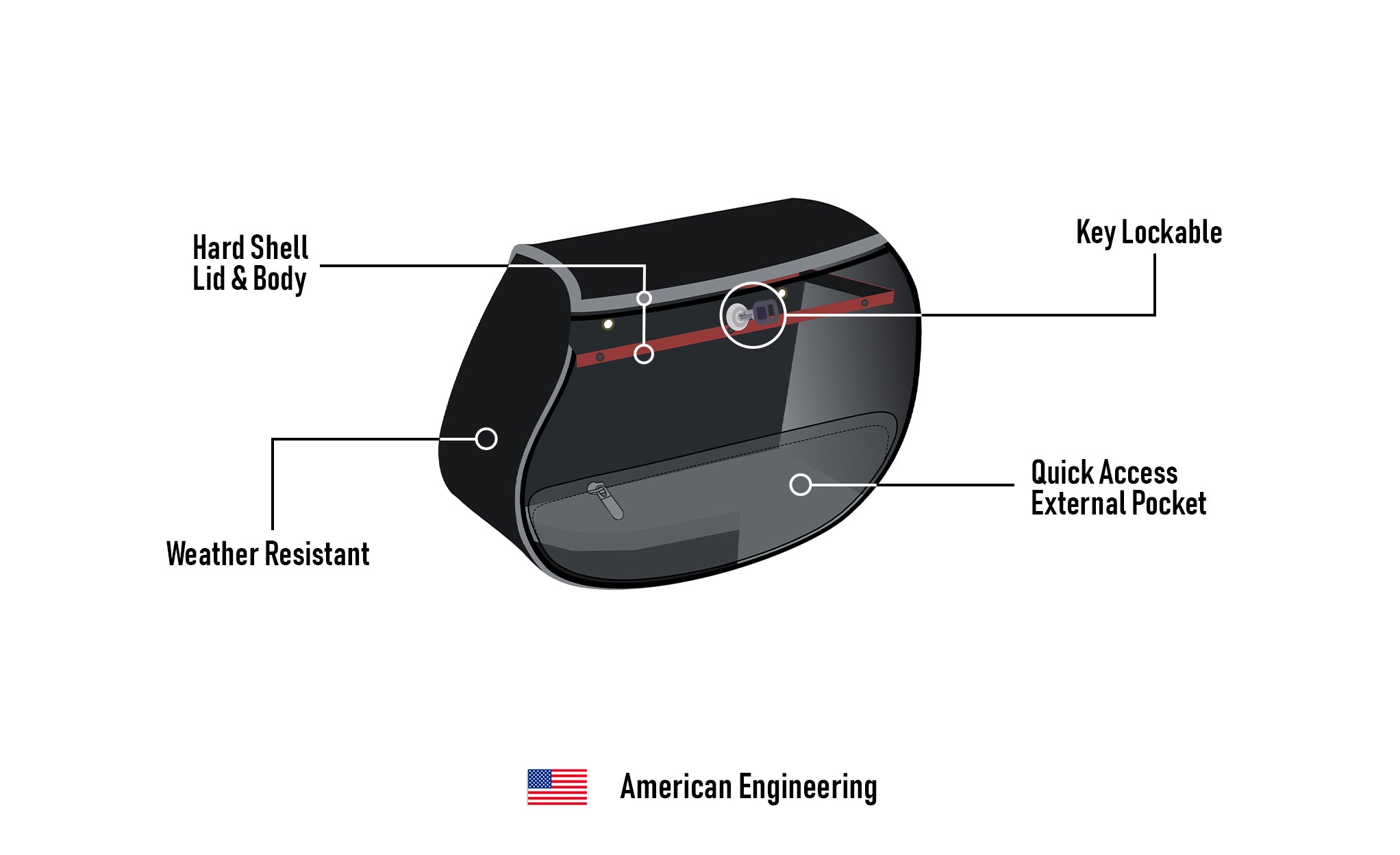 12L - Tomahawk Small Indian Scout Leather Motorcycle Solo Saddlebag American Engineering @expand