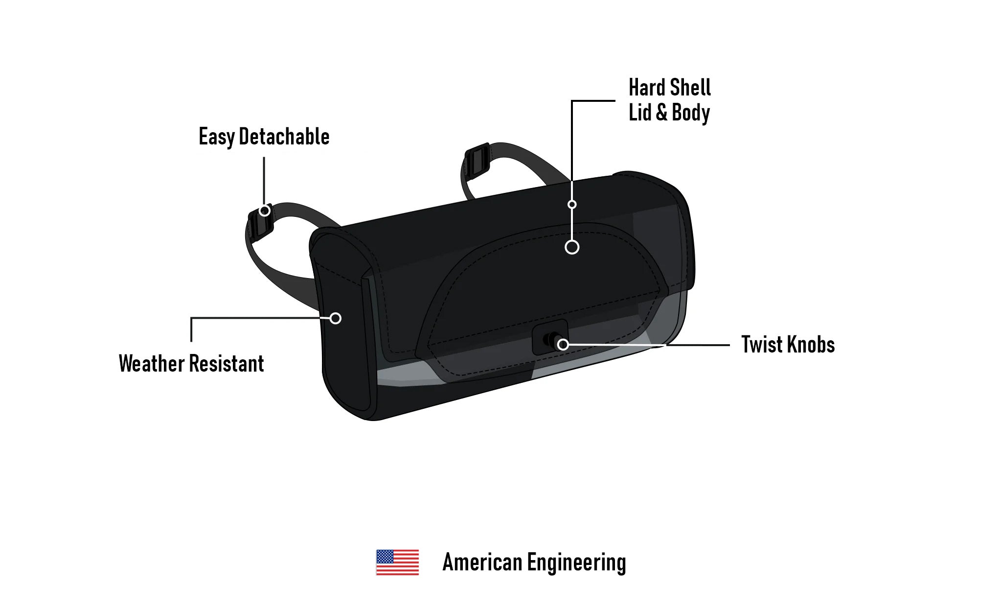 3L - Twist Essential BMW Leather Motorcycle Tool Bag American Engineering @expand