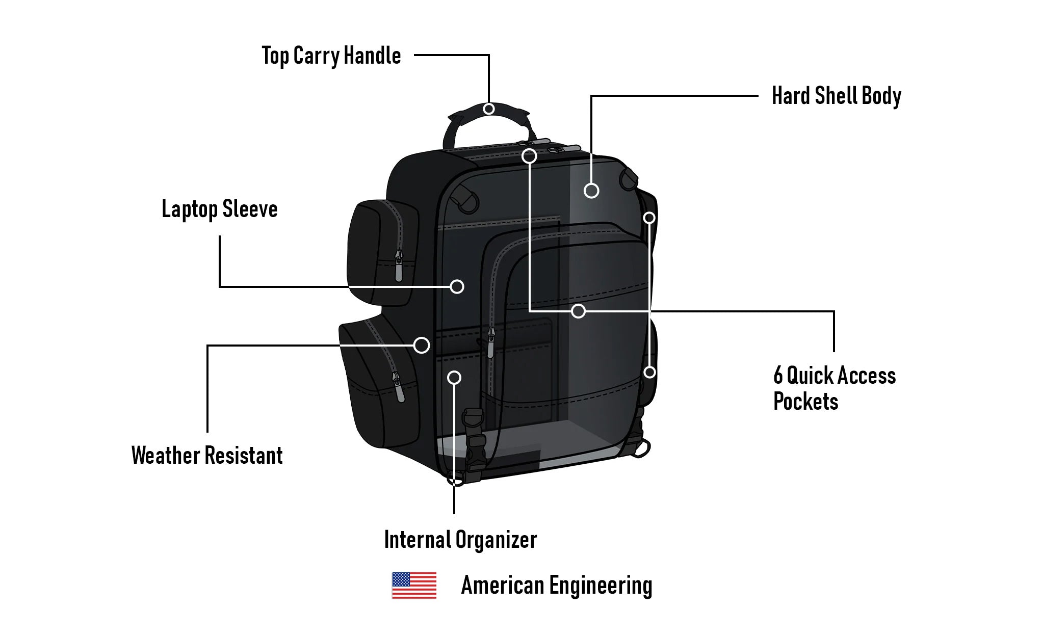30L - Voyage Large Kawasaki Motorcycle Sissy Bar Backpack American Engineering @expand