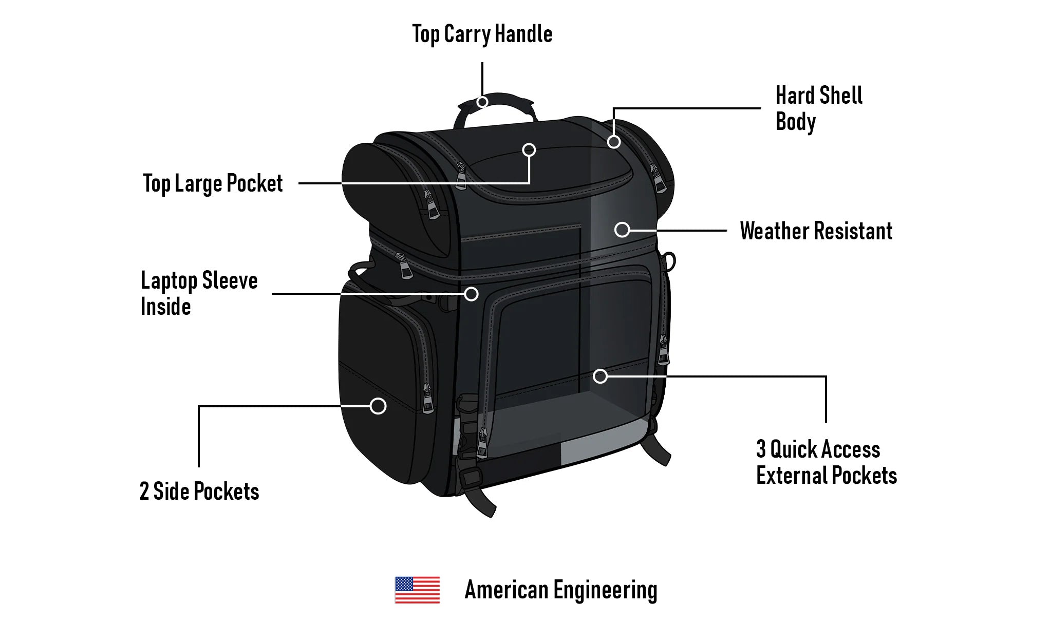 57L - Voyage Premium XL Victory Motorcycle Tail Bag American Engineering @expand