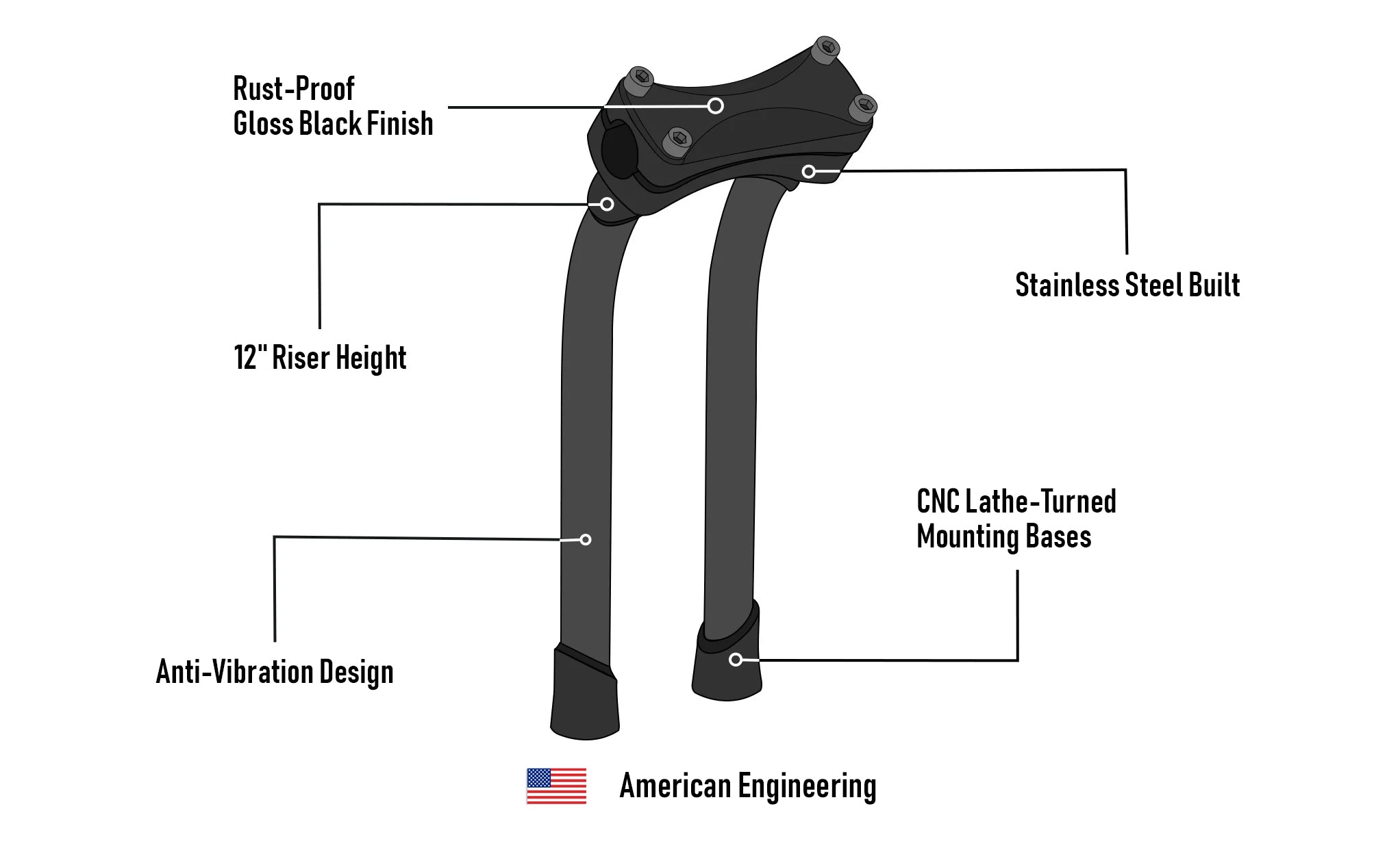 Viking Warlock 12" Pullback Handlebar Risers for Harley Dyna Super Glide Custom FXDC/I Gloss Black 3D Image @expand