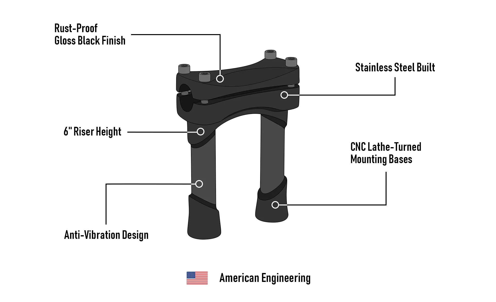 Viking Warlock 6" Handlebar Risers for Harley Dyna Super Glide Custom FXDC/I Gloss Black 3D Image @expand
