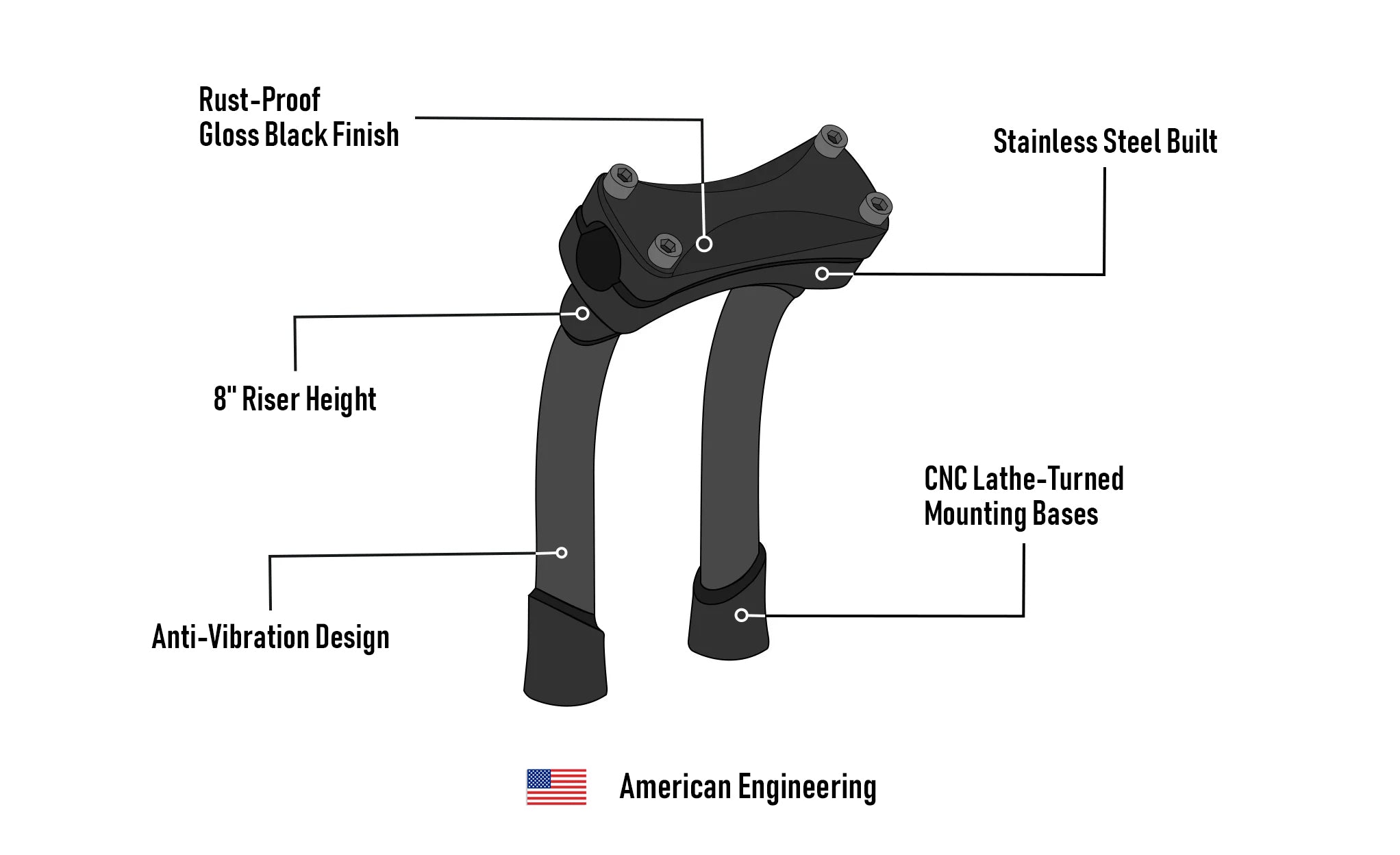 Viking Warlock 8" Pullback Handlebar Risers for Harley Dyna Super Glide FXD/I Gloss Black 3D Image @expand