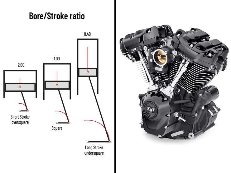 Difference Between Oversquare, Undersquare, and Square Motorcycle Engine