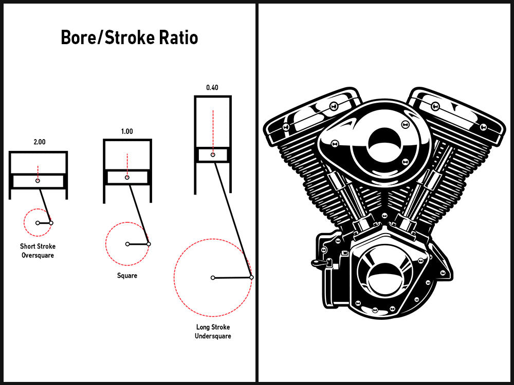 Difference Between Oversquare, Undersquare, and Square Motorcycle ...