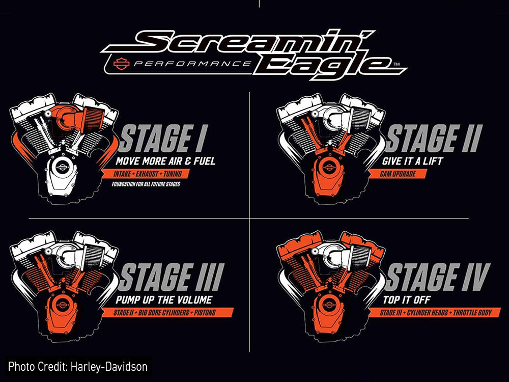 harley-davidson-screaming-eagle-performance-kit