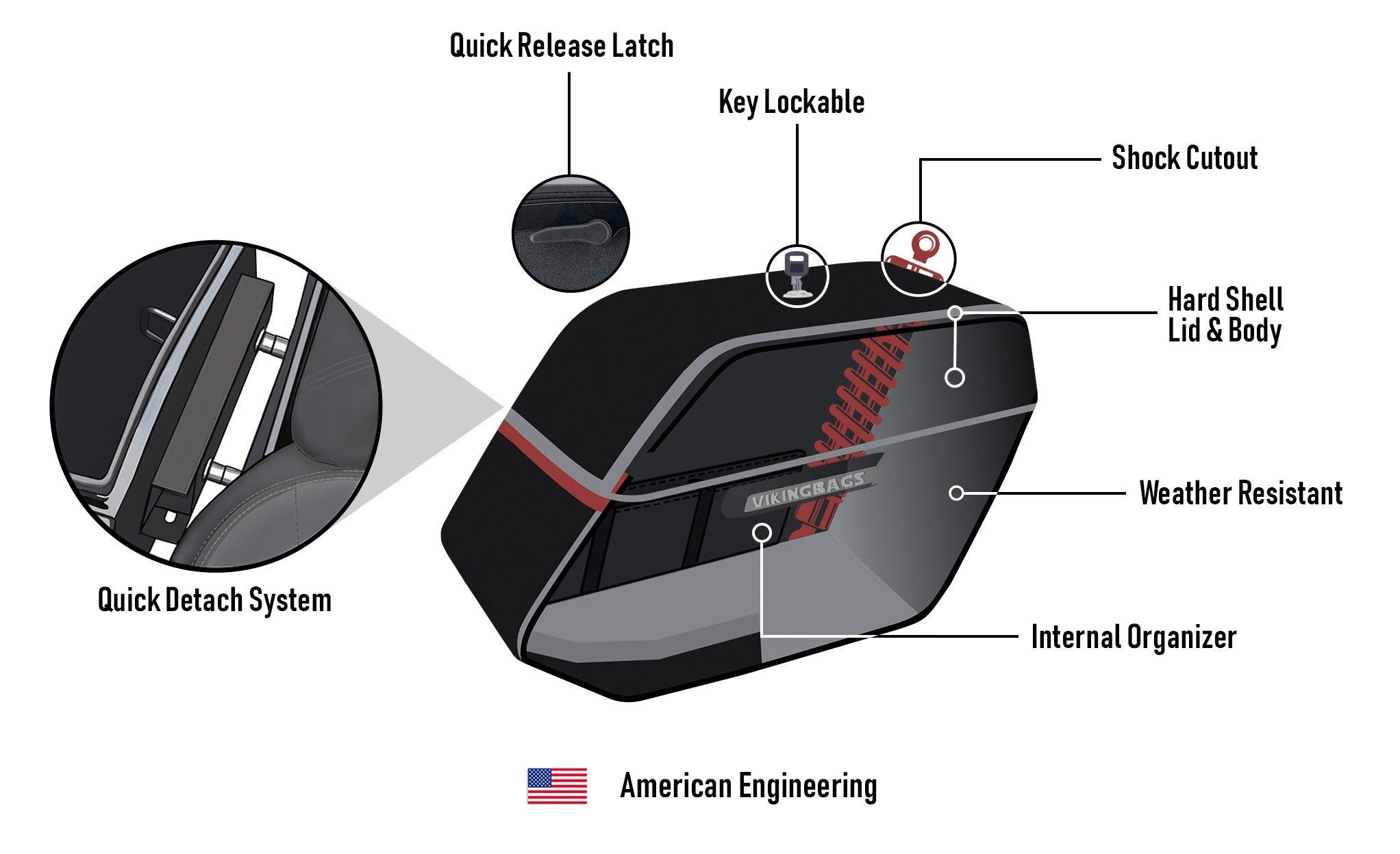 18L - Aegis Quick Mount Medium Shock Cut-Out Harley Dyna Street Bob FXDB/I Painted Hard Saddlebags Amercian Engineering @expand