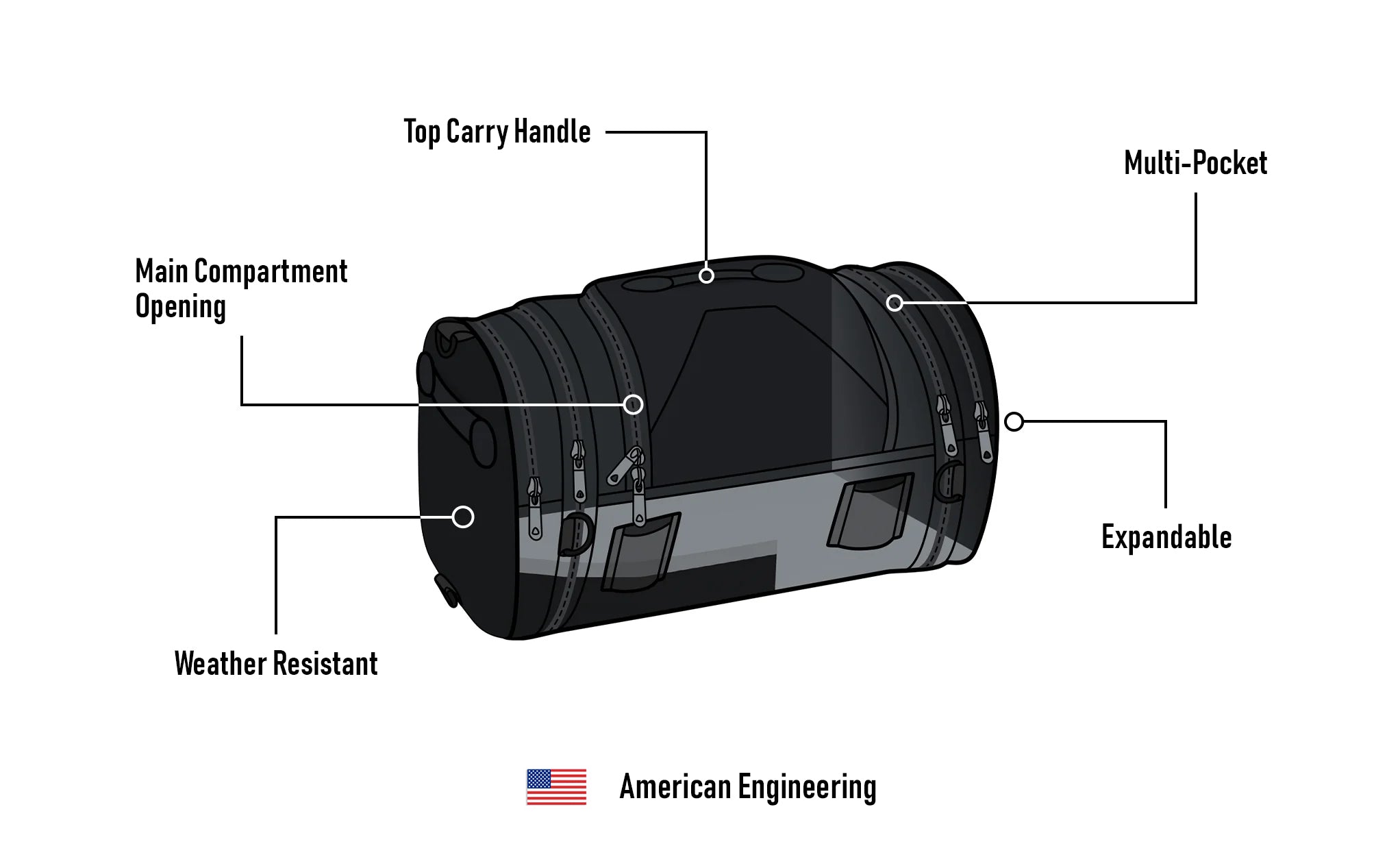20L - Axwell Medium Royal Enfield Motorcycle Roll Bag Amercian Engineering @expand