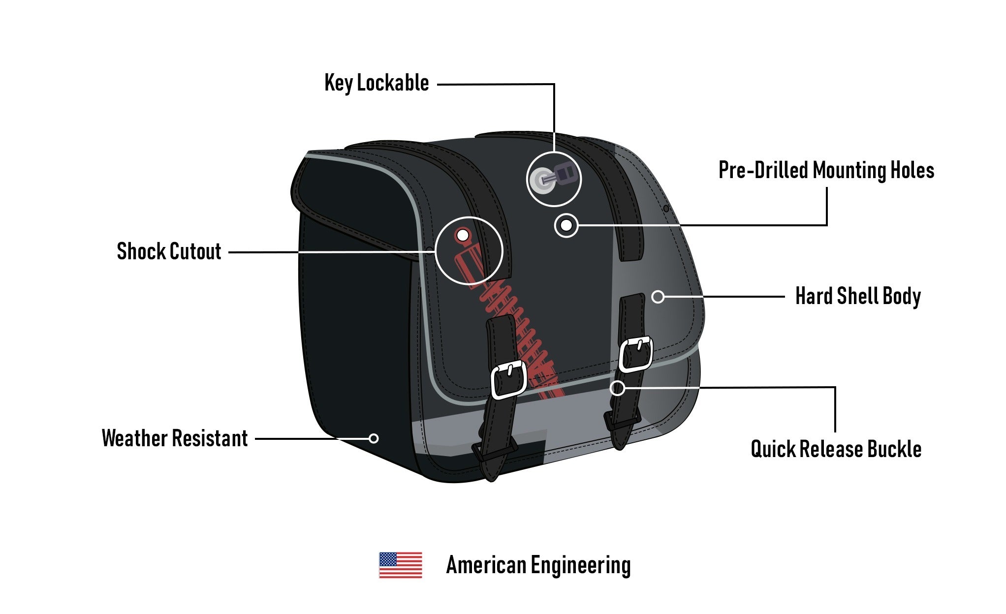 22L - Void Medium Shock Cut Motorcycle Saddlebags For Harley Sportster Superlow XL883L American Engineerin @expand