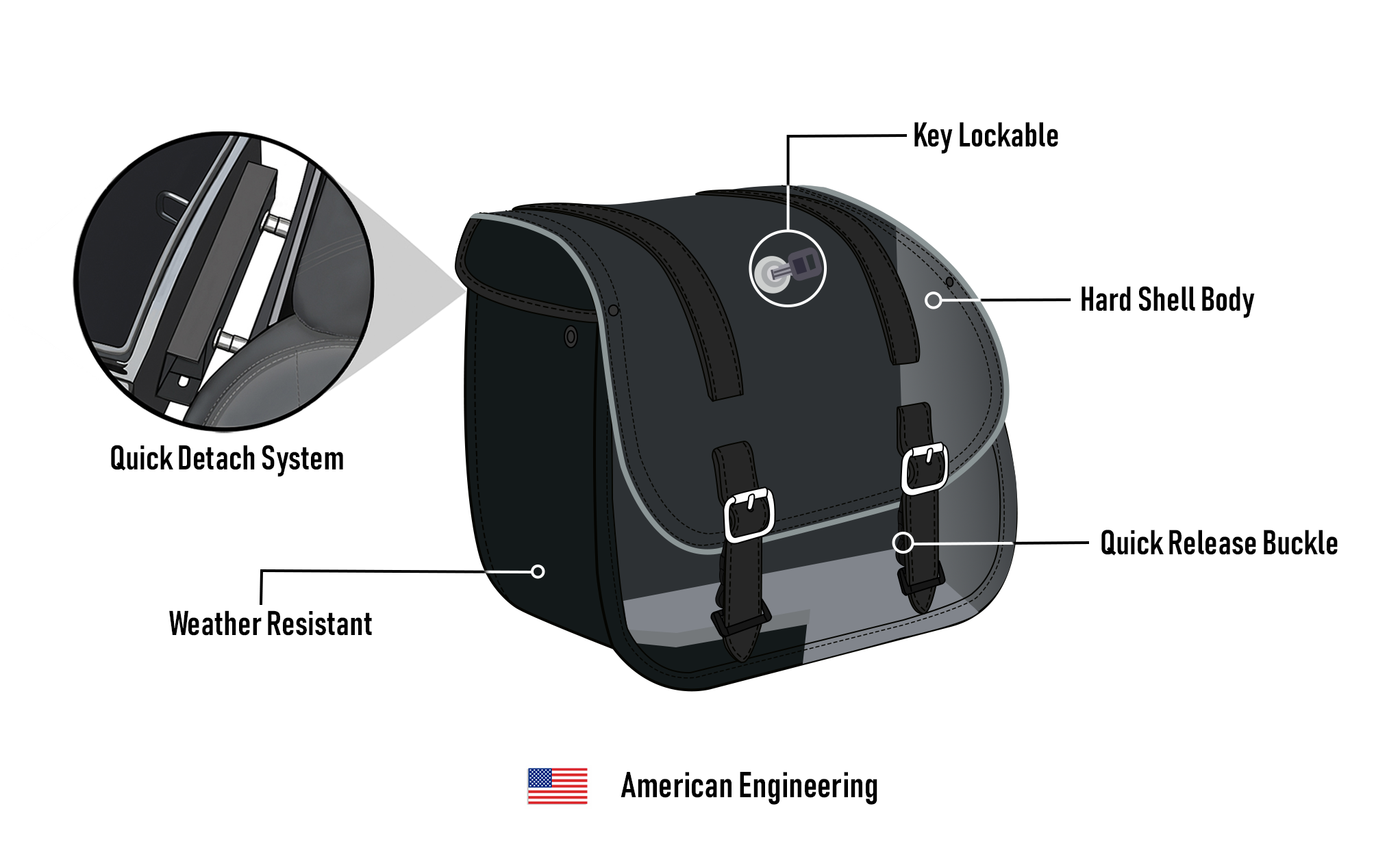 25L - Outrider Medium Quick-Mount Shock-Cut Triumph Bonneville Speedmaster Saddlebags American Engineering @expand