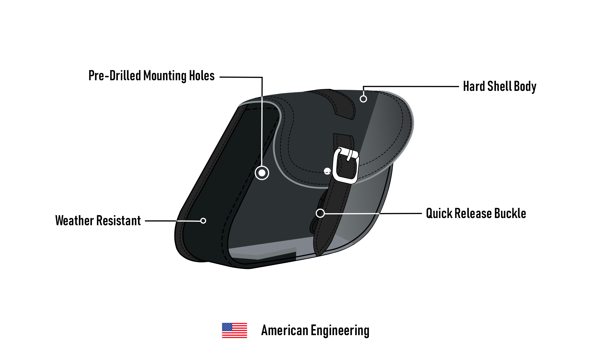 2L - Cruz Indian Scout Leather Motorcycle Swingarm Bag (Left Only) American Engineering @expand