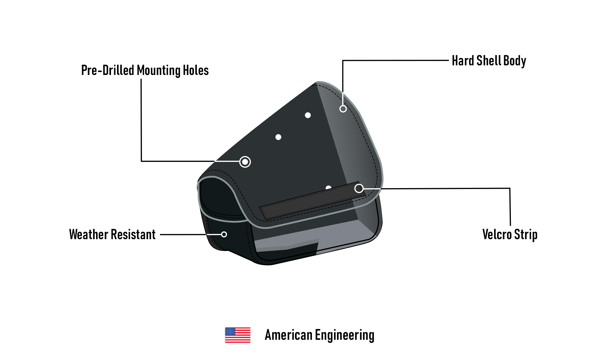 2L - Waylon Triumph Bonneville Speedmaster Leather Motorcycle Swingarm Bag (Left Side Only) American Engineering @expand