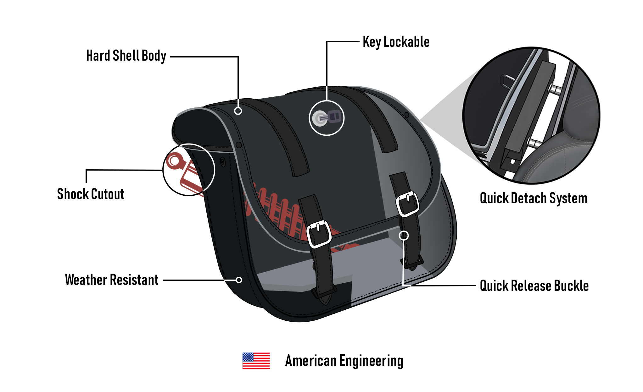 30L - Wraith Large Quick-Mount Shock Cutout Leather Saddlebags For Harley Dyna Wide Glide FXDWG/I American Engineering @expand