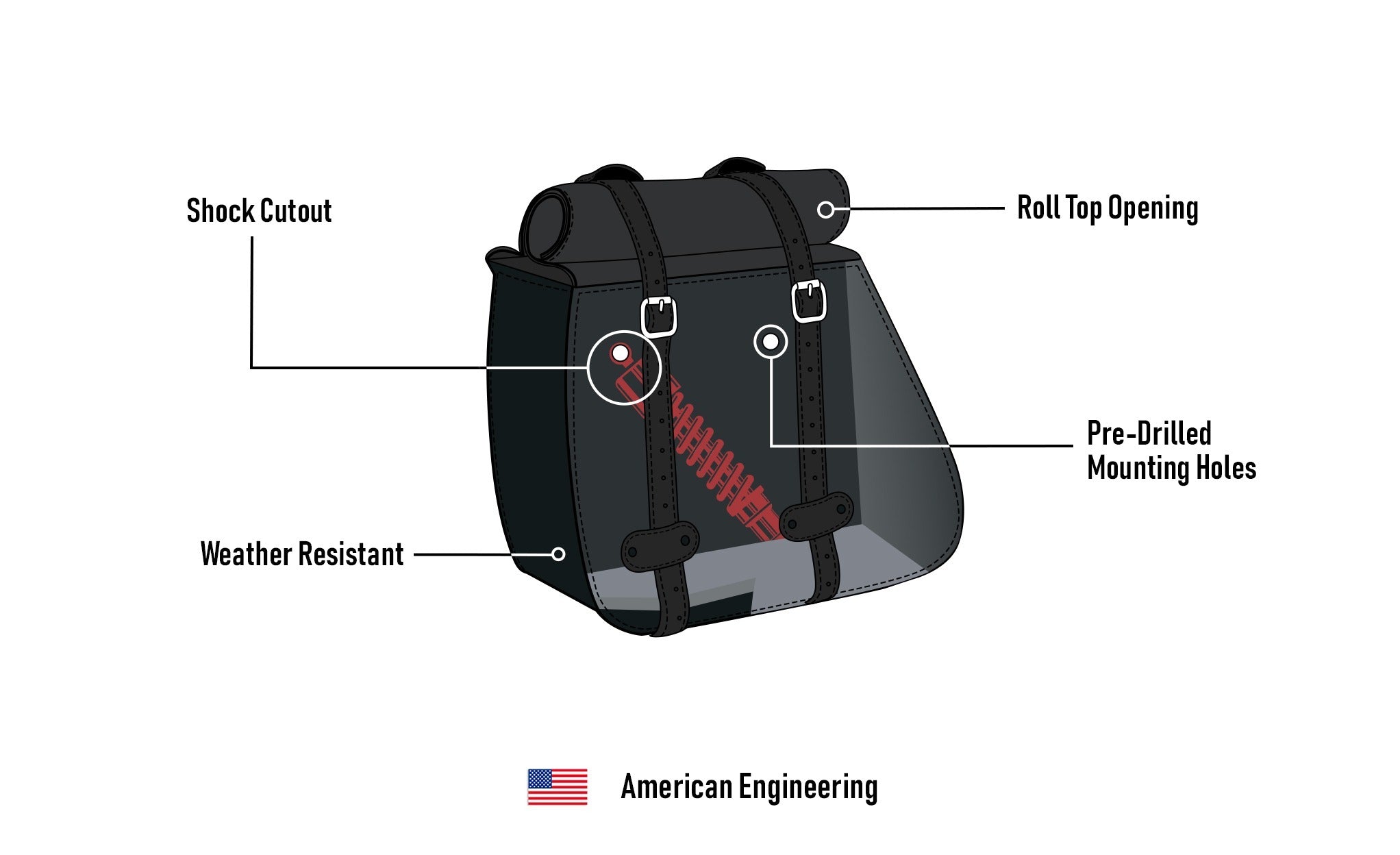 35L - Void Large Roll-Top Shock-Cut Saddlebags For Harley Sportster Super Low XL1200T American Engineerin @expand