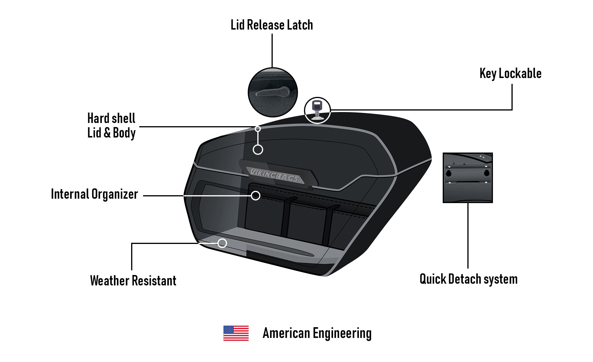 56L - Titan XL Quick-Mount Painted Hard Saddlebags for Harley Softail Low Rider ST FXLRST American Engineering @expand
