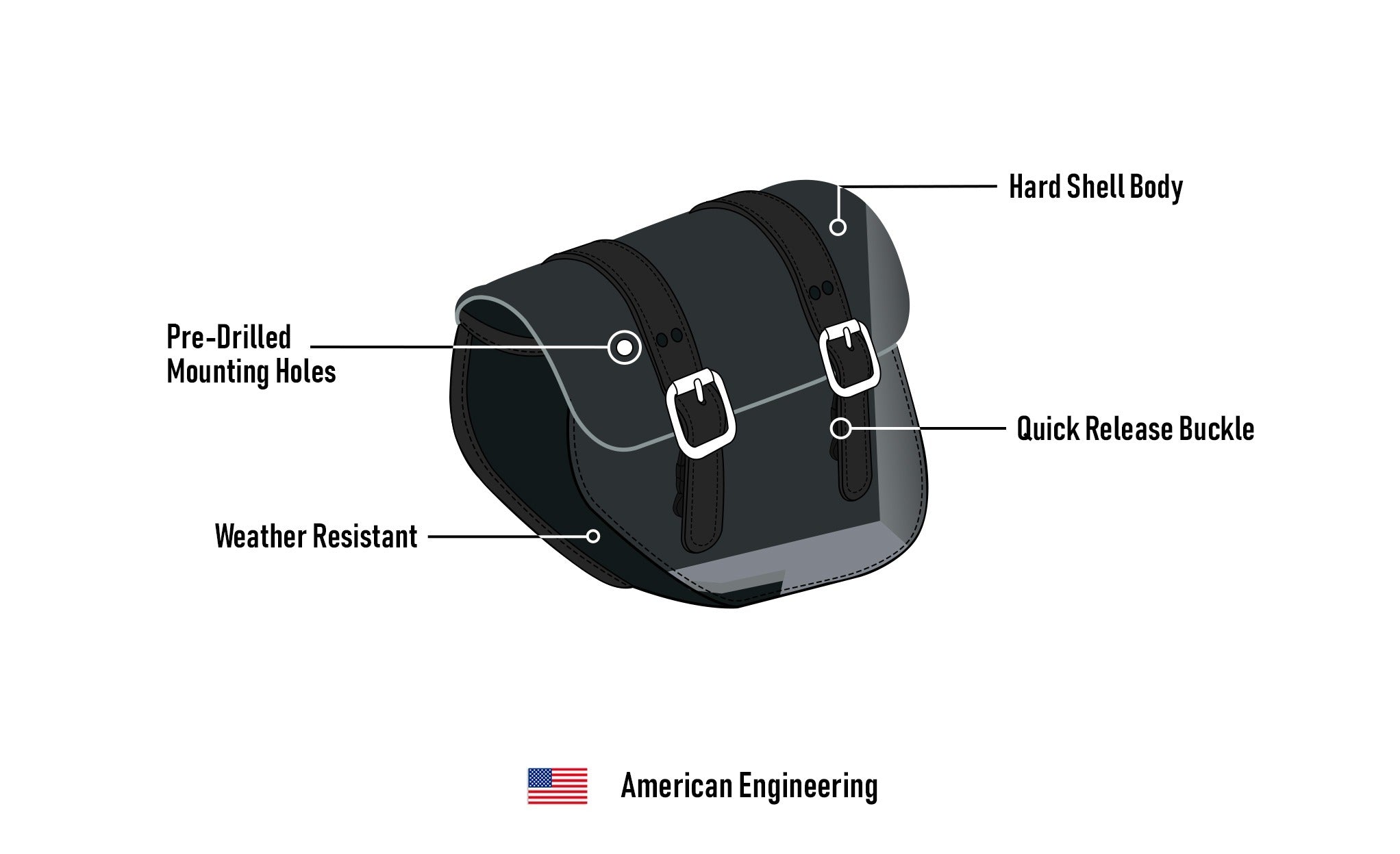 8L - Hawk Small Leather Saddlebags for Harley Dyna Street Bob FXDB/I American Engineerin @expand